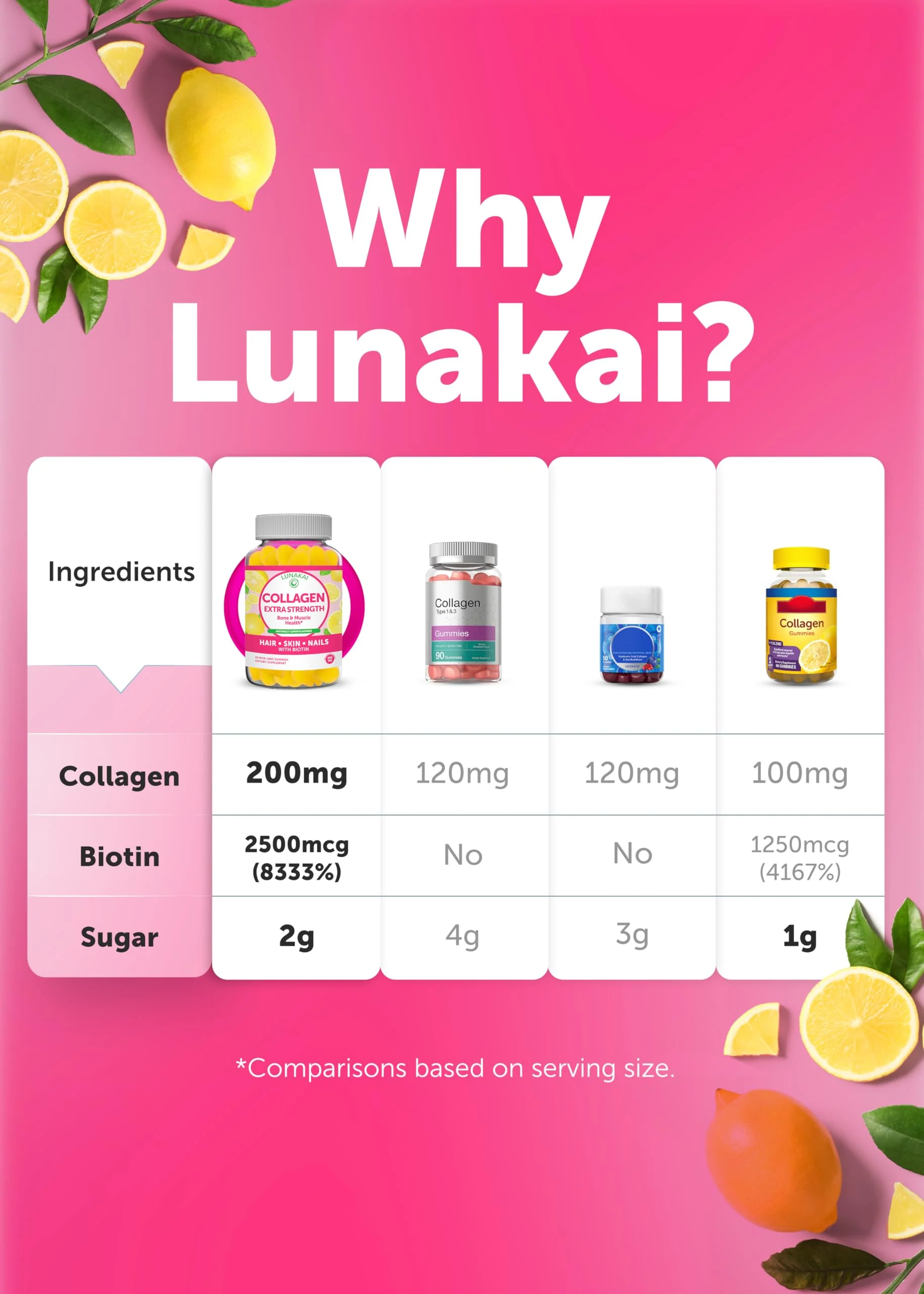Lunakai Collagen Gummies 200mg - Non-GMO Anti-Aging for Hair, Skin & Nails - Image 8