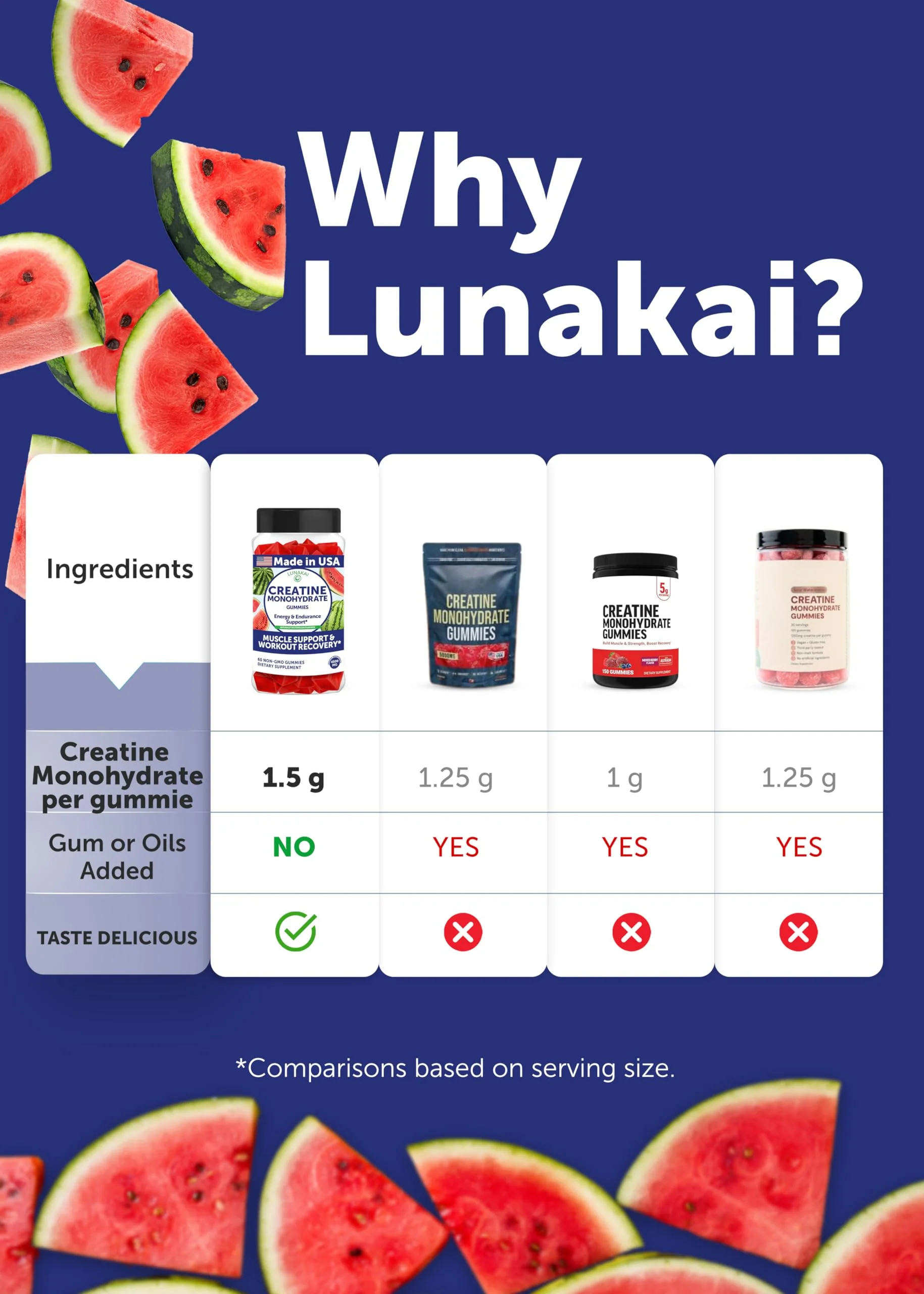 Lunakai USA Made Creatine Monohydrate Gummies – Vegan, 60ct | For Women & Men - Image 8