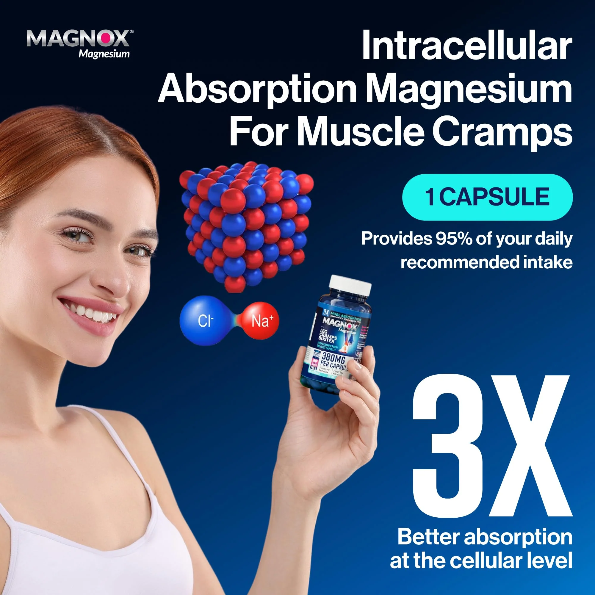 MAGNOX Leg Cramps Buster – 380mg Magnesium for Night-time Leg Cramps (60 Caps) - Image 2