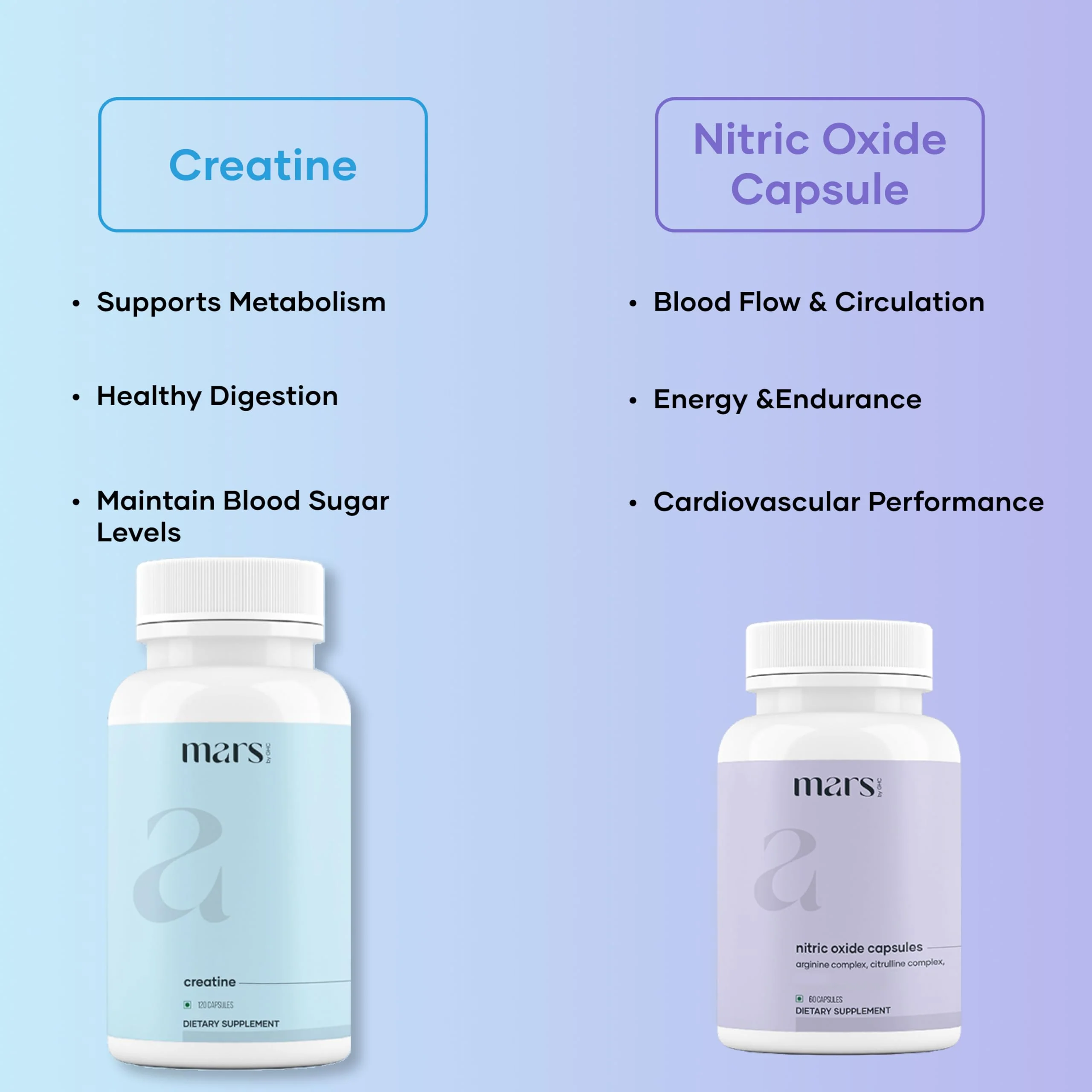 Mars Beast Mode Combo | Plant-Based Nitric Oxide & Creatine Capsules | Pack of 1 - Image 3