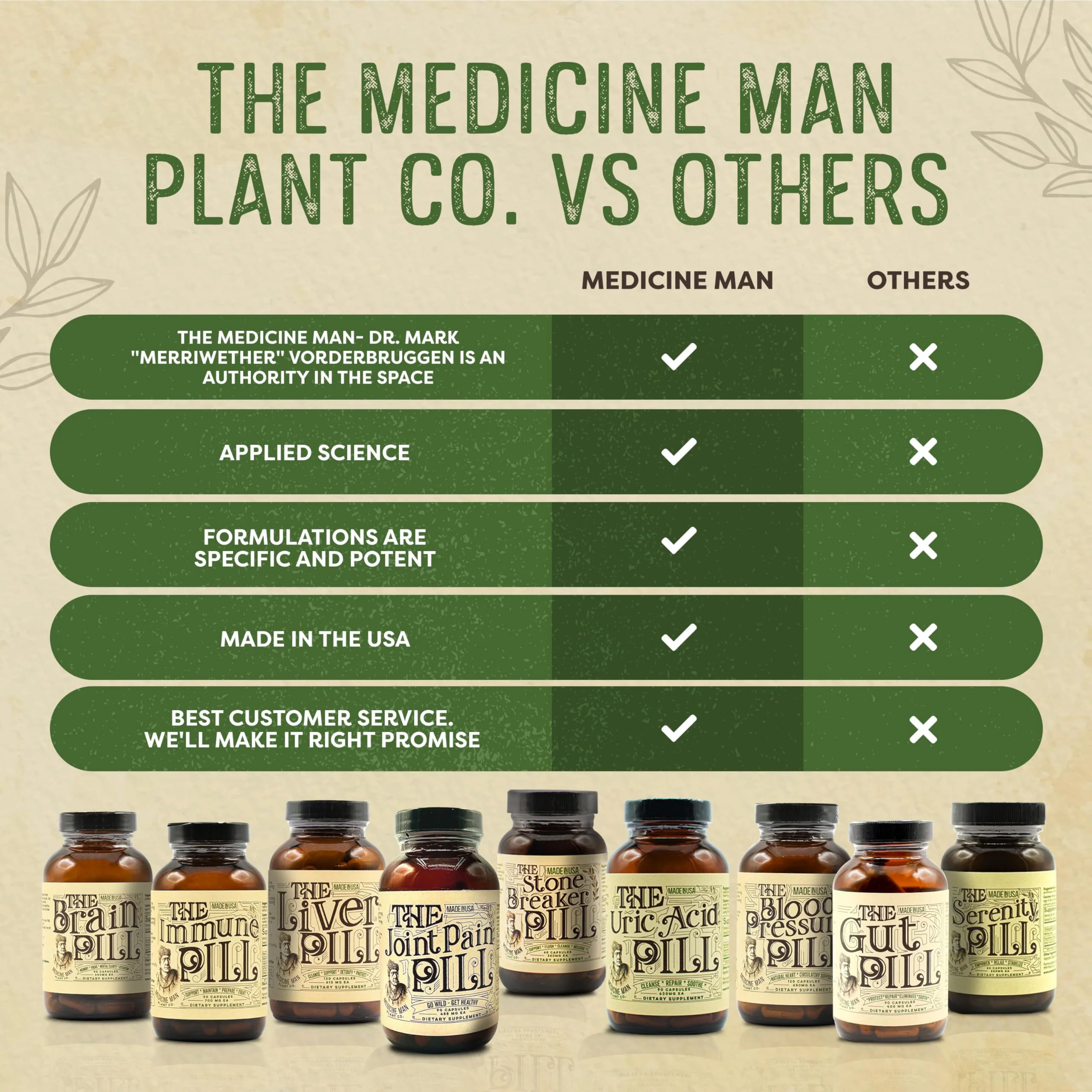 Medicine Man Plant Co The Uric Acid Pill – 90 Capsules | Tart Cherry, Celery Seed & Burdock Root - Image 11