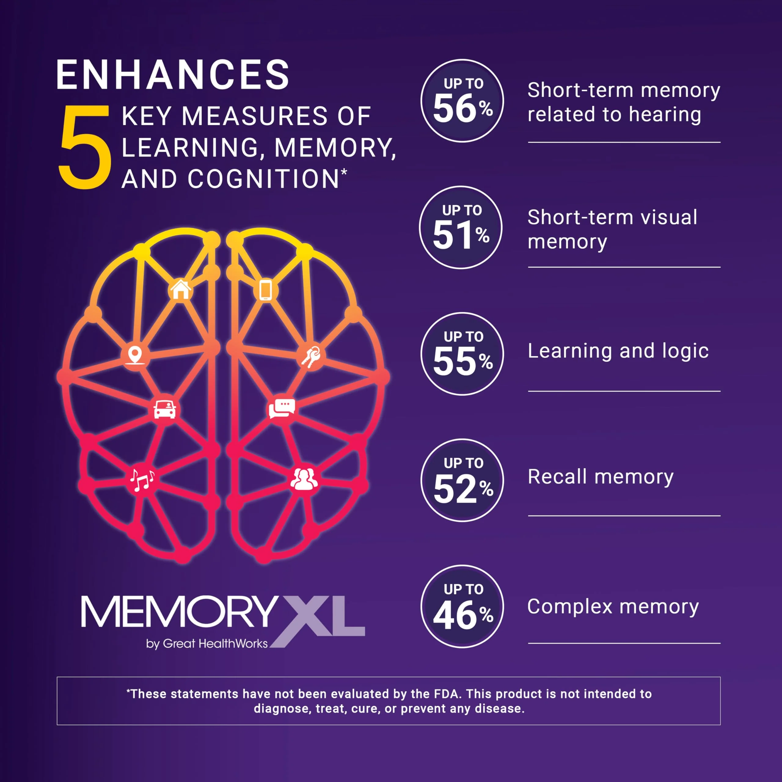 MemoryXL Magnesium L-Threonate for Focus & Memory | OmegaXL 30pk Unflavored - Image 2