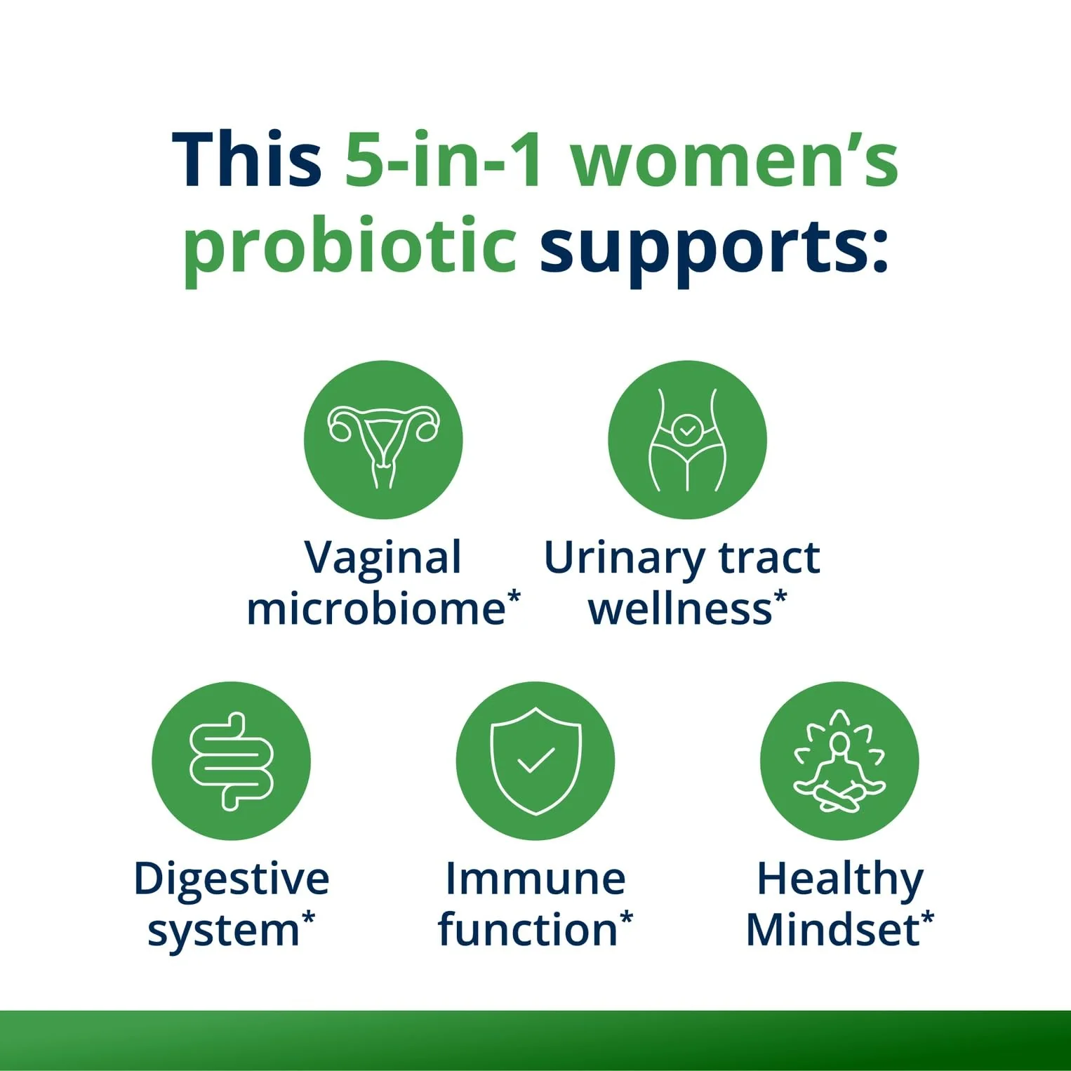 Metagenics UltraFlora Complete Women's Probiotic - Shelf-Stable 5-in-1, 30 Capsules - Image 12