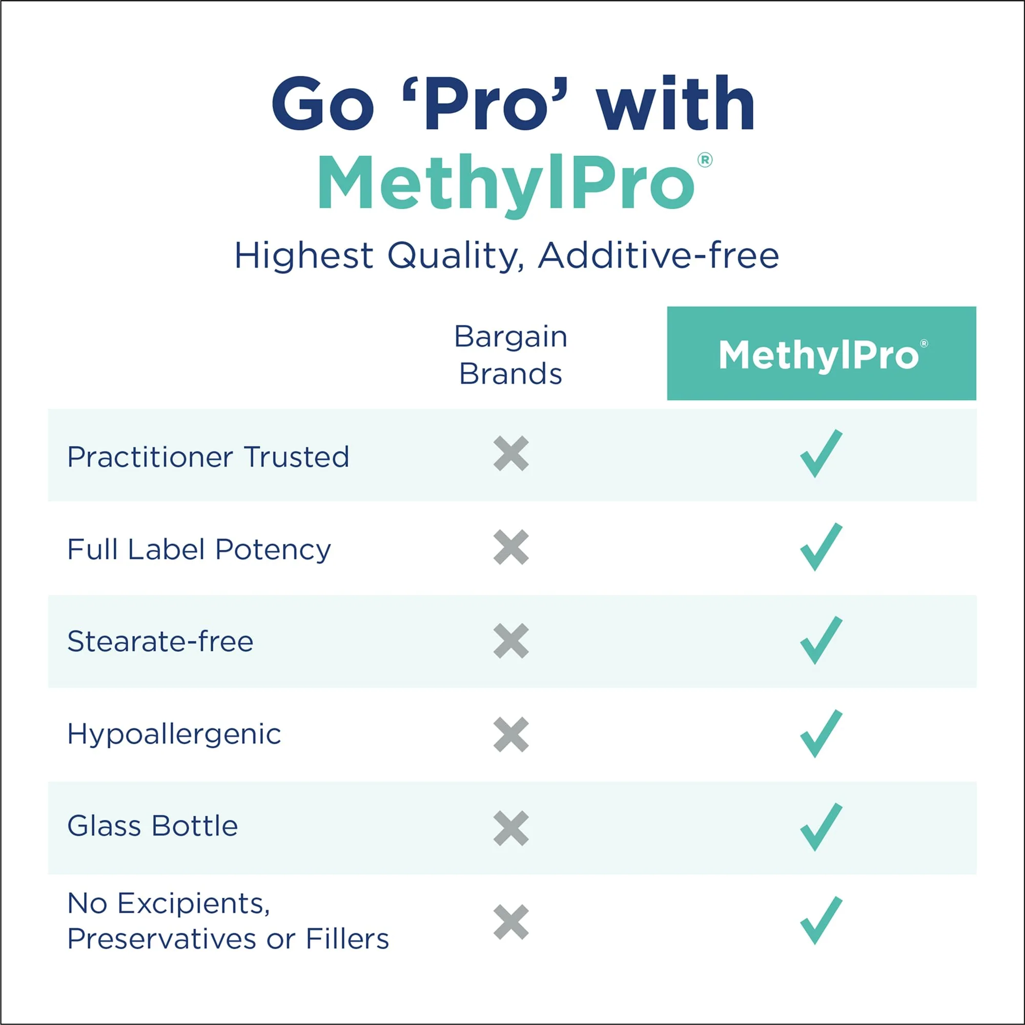 MethylPro Multivitamin + 15 mg Methylfolate – Iron-Free Multivitamin, 30 Capsules - Image 12