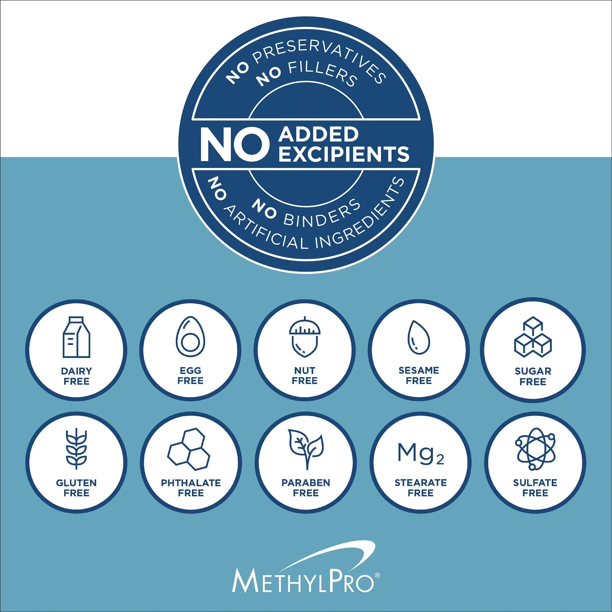 MethylPro Omega-3 – EPA DHA Omega-3 for Brain Health, Cognition & Heart Health | 90 Softgel Capsules - Image 9