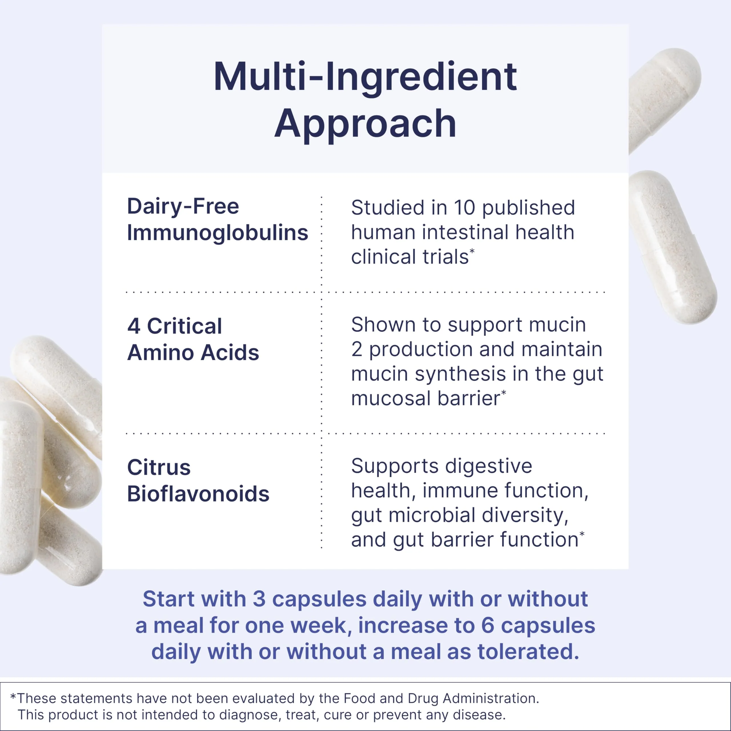 Microbiome Labs MegaMucosa – Amino Acids + Dairy-Free Immunoglobulins for Gut Health & Immunity (180 Capsules) - Image 13