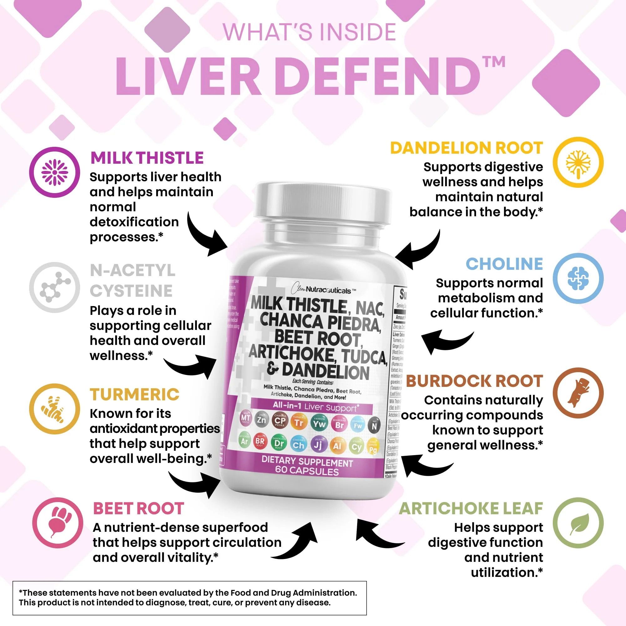 Milk Thistle Liver Detox with NAC, TUDCA & Beet Root | Clean Nutra 60 Count - Image 3