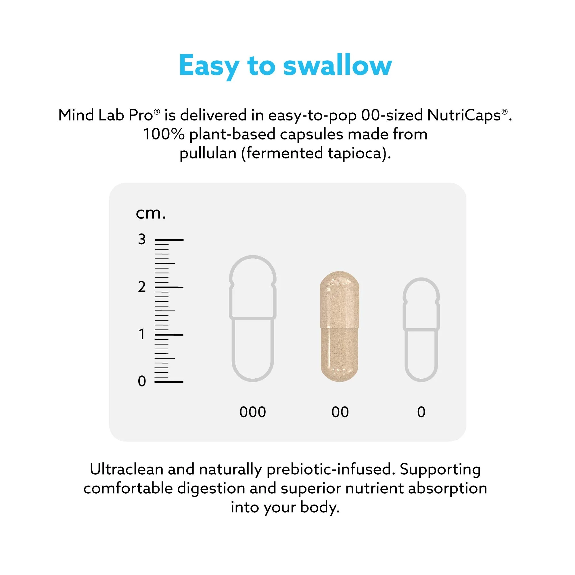 Mind Lab Pro MLP v4 Universal Nootropic – Focus, Memory, Clarity, Energy – 60 Count, Plant-Based, Made in USA - Image 16