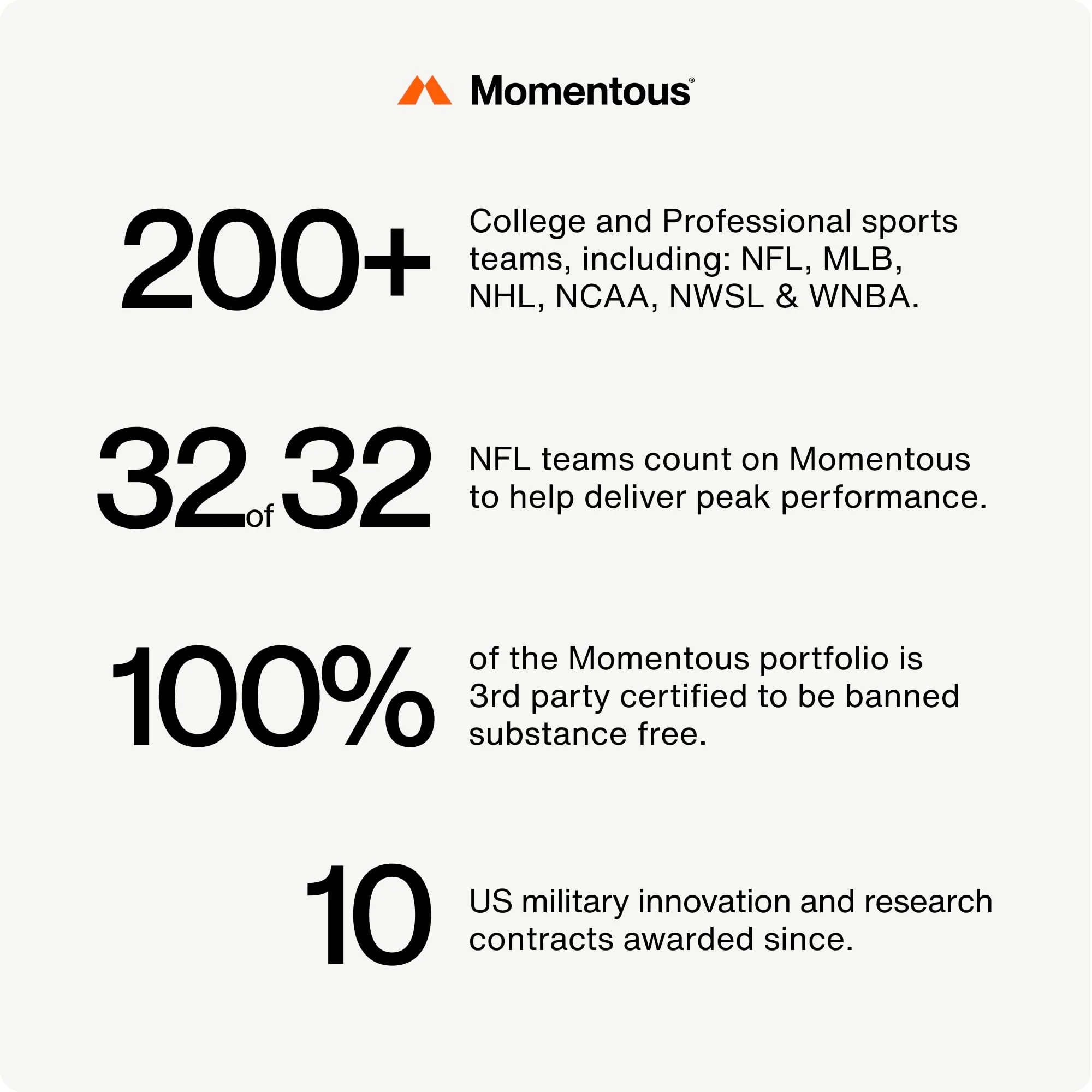 Momentous Alpha GPC Supplement – Cognitive Support, NSF Certified for Sport, GMO- & Gluten-Free | 60 Servings - Image 13