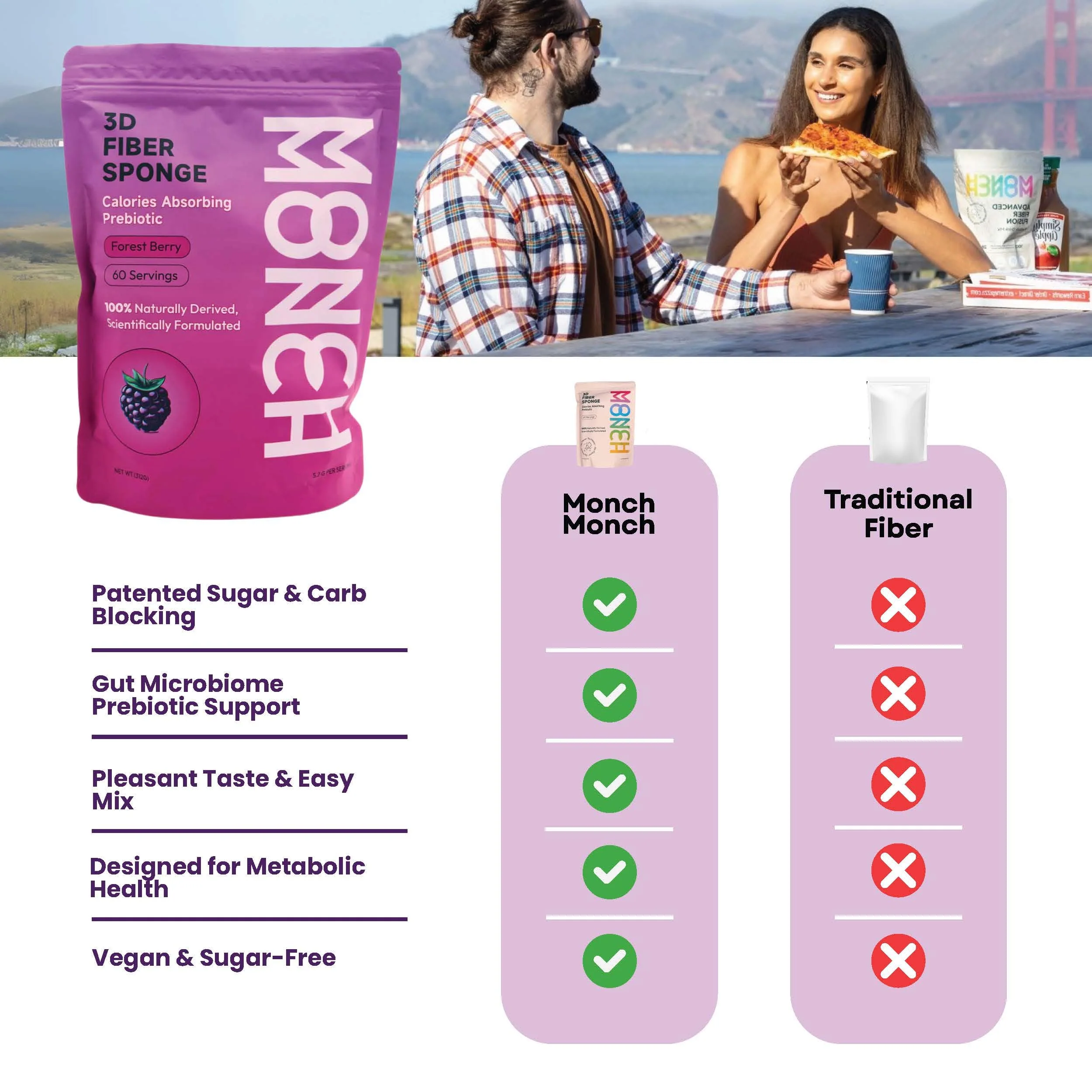 Monch Monch Calorie Absorbing Fiber Sponge – Forest Berry, 60 Ct – Vegan Konjac Gum + Prebiotic Fiber for Gut Health & Blood Sugar Support - Image 12