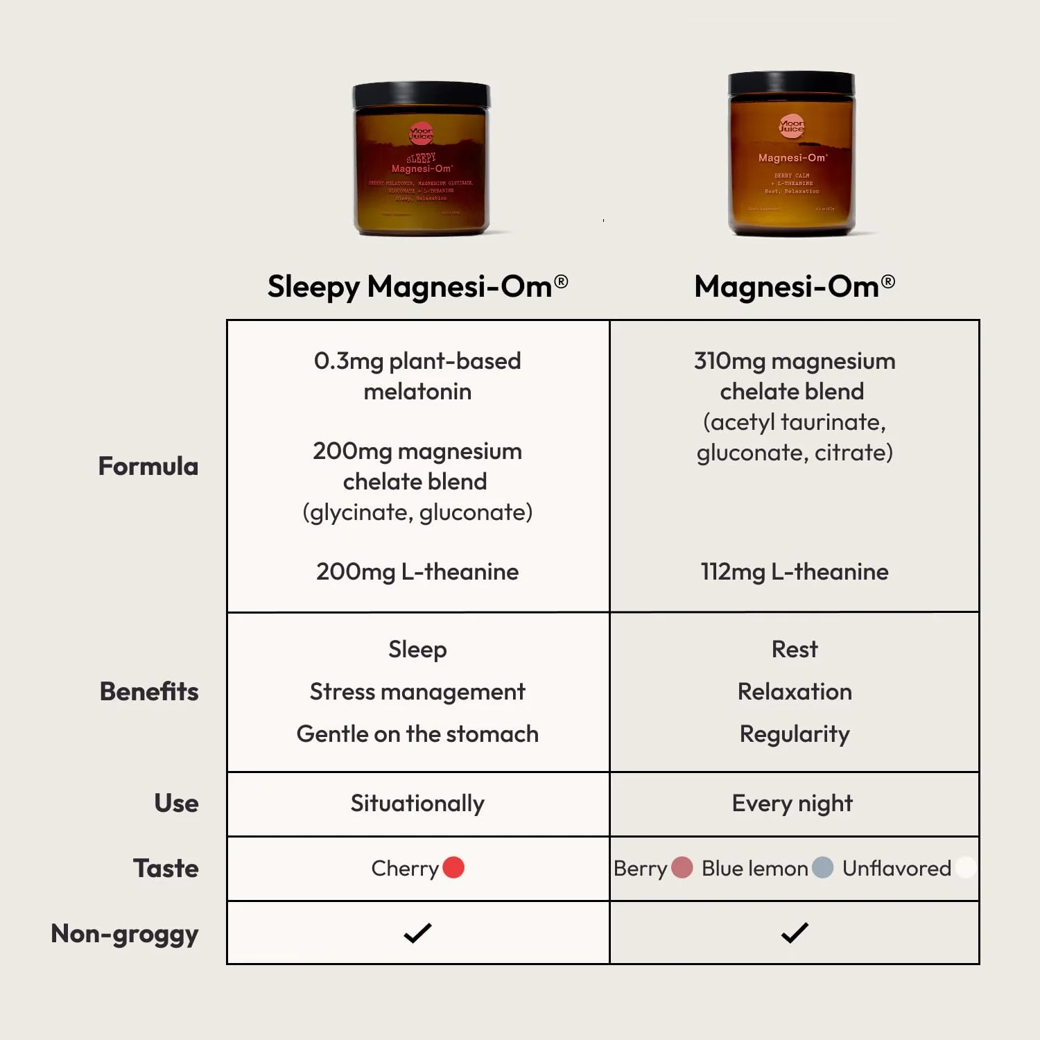Moon Juice Sleepy Magnesi-Om – Magnesium Sleep Support with L-Theanine & Plant-Based Melatonin (Cherry, 35 Servings) - Image 16