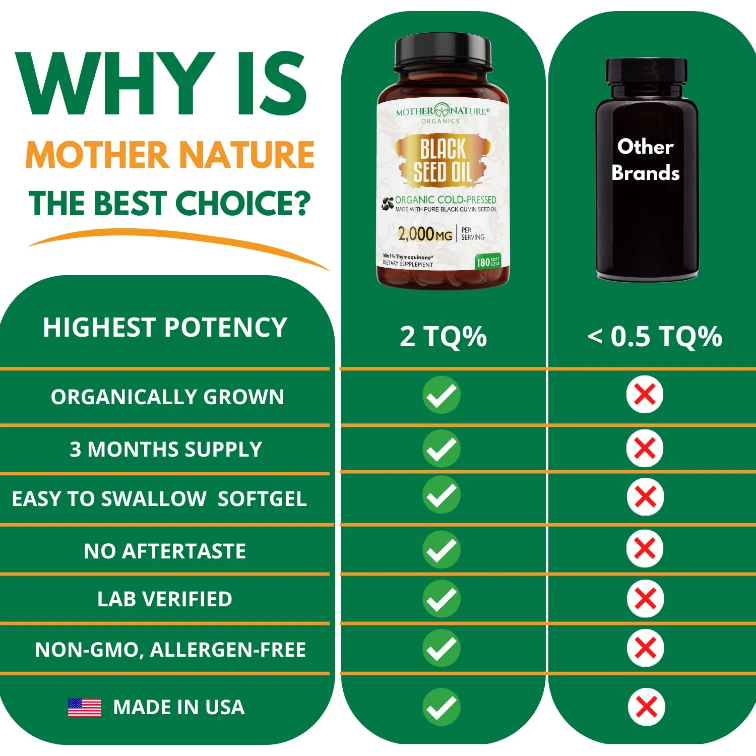 Mother Nature Organics Organic Black Seed Oil Capsules 1000mg – 180ct, 3-Month Supply, Cold-Pressed Nigella Sativa from Turkey - Image 17