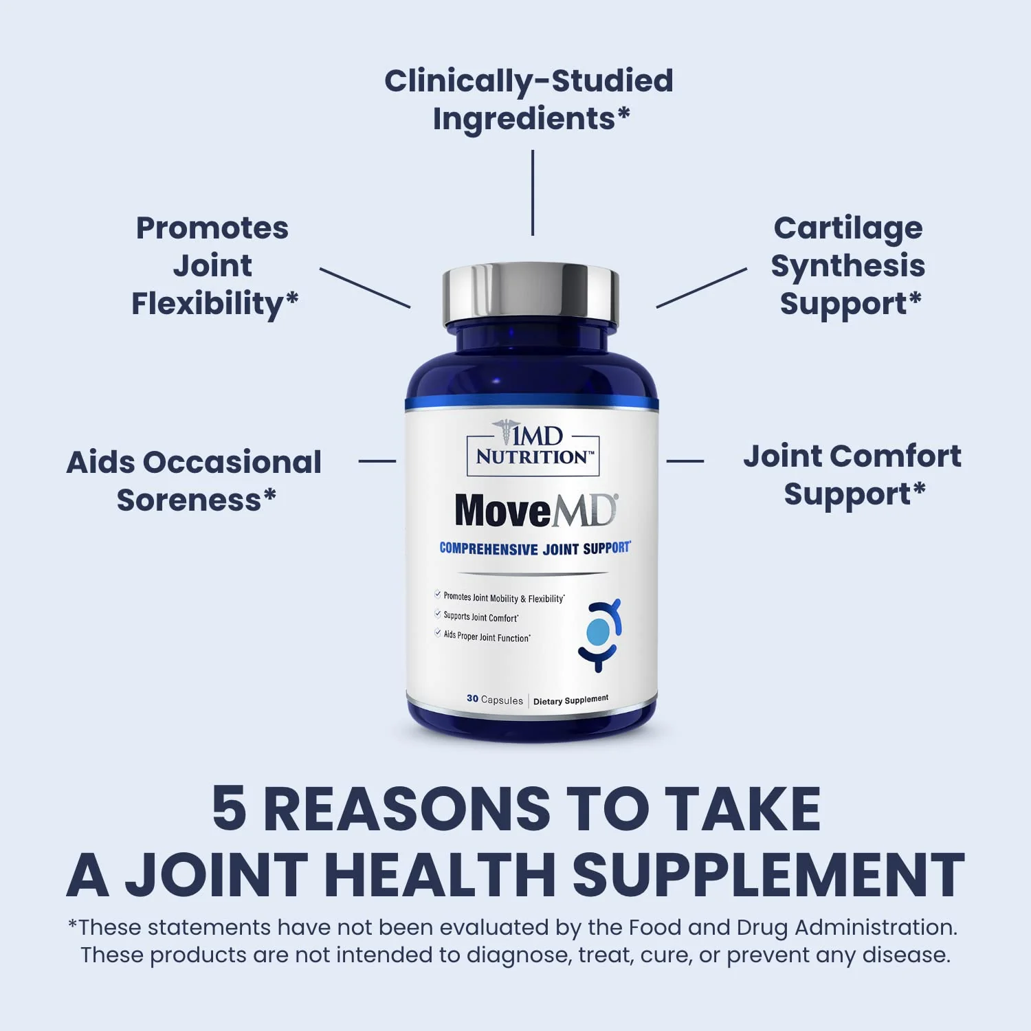 MoveMD Joint Health Supplement by 1MD Nutrition | Collagen, Astaxanthin, Boswellia | 2-Pack (60 Capsules) - Image 4