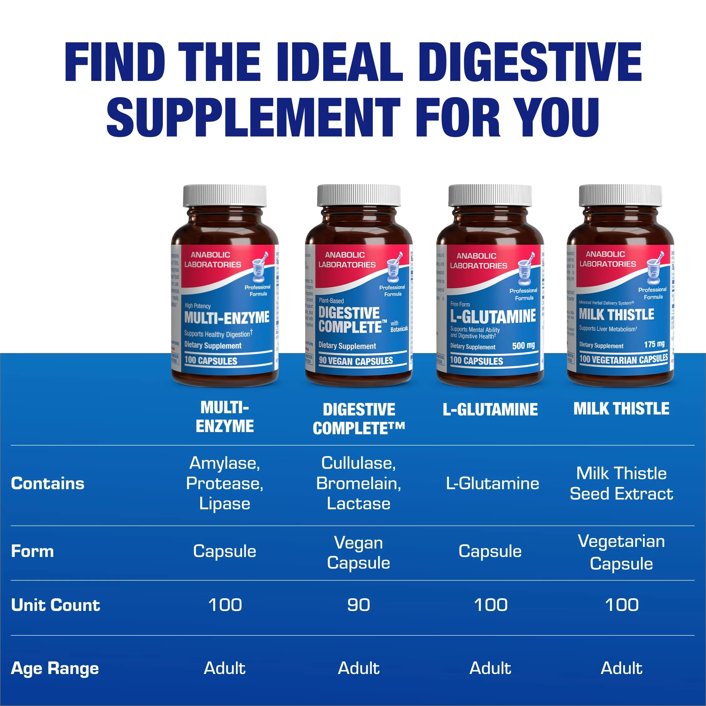 Multi Digestive Enzymes with Ox Bile – Clinical Strength Pancreatic Enzymes for Protein, Carbs & Fat - Image 8