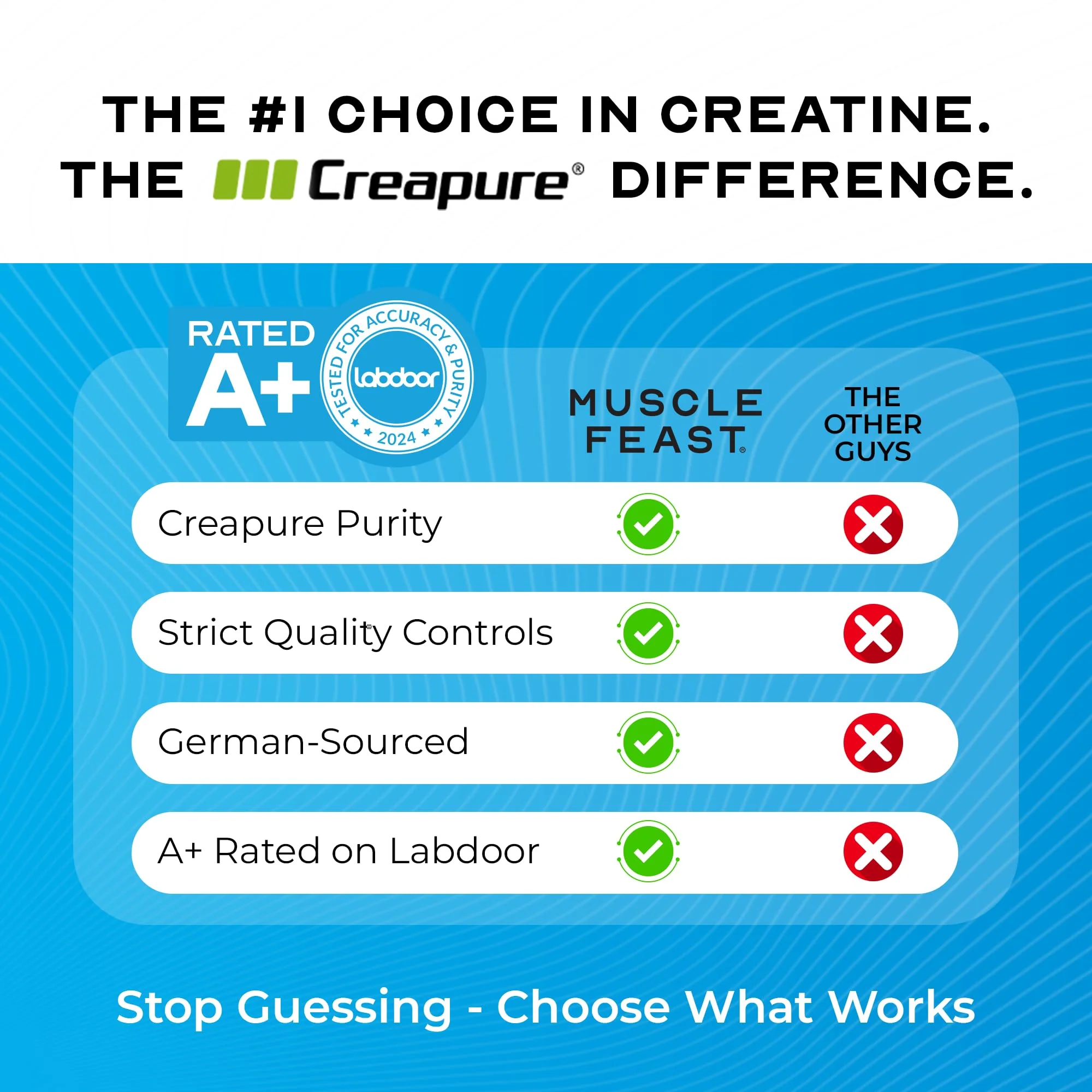 Muscle Feast Creapure Creatine Monohydrate Powder – Vegan, Gluten-Free, Keto Friendly – Natural Blue Raspberry, 300g - Image 5