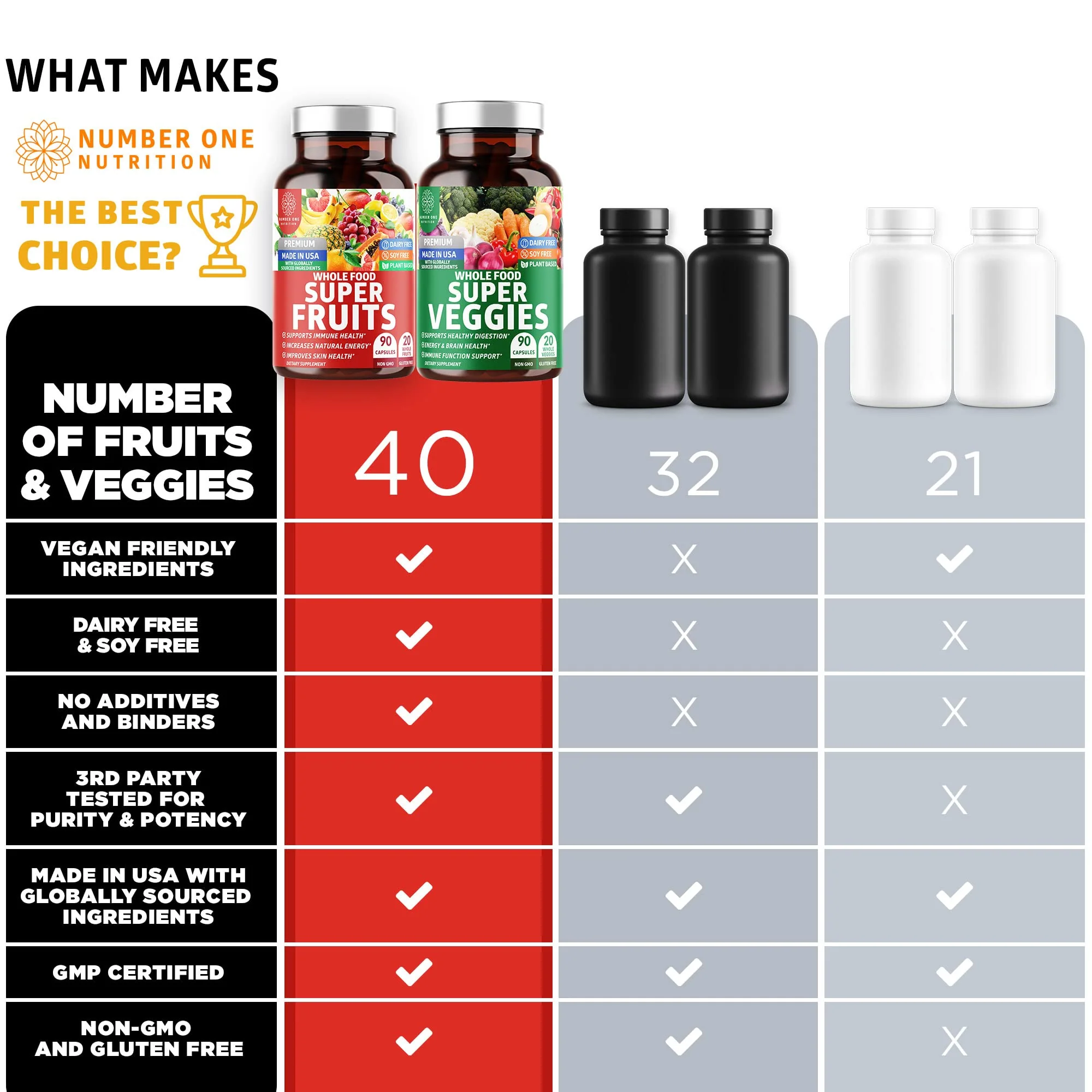 N1N 4-Pack Premium Super Fruits & Veggies, 360 Caps | Whole-Food Vegan - Image 7