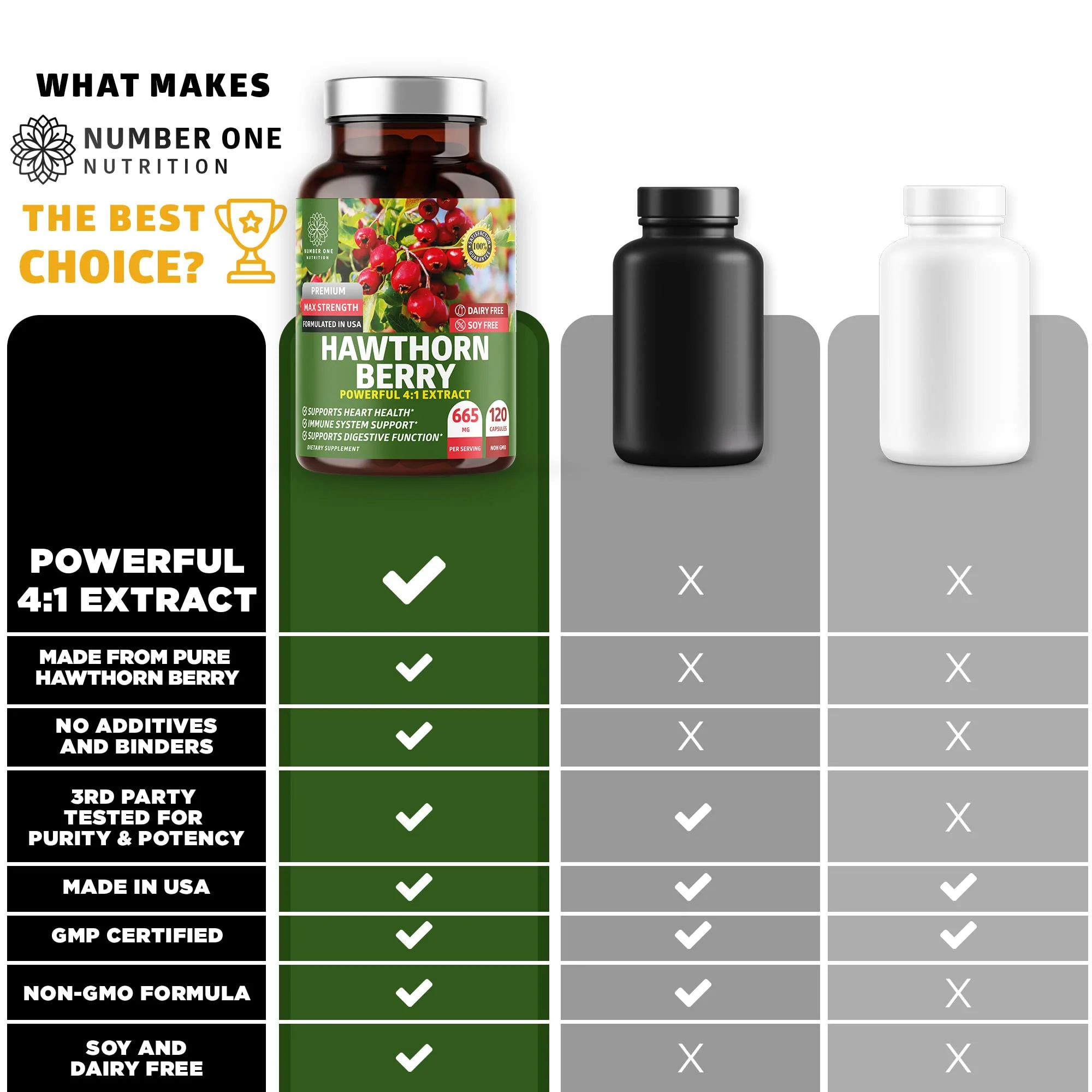 N1N Premium Hawthorn Berry Capsules – Max Strength 2660mg, 120 Caps (Pack of 2) - Image 3