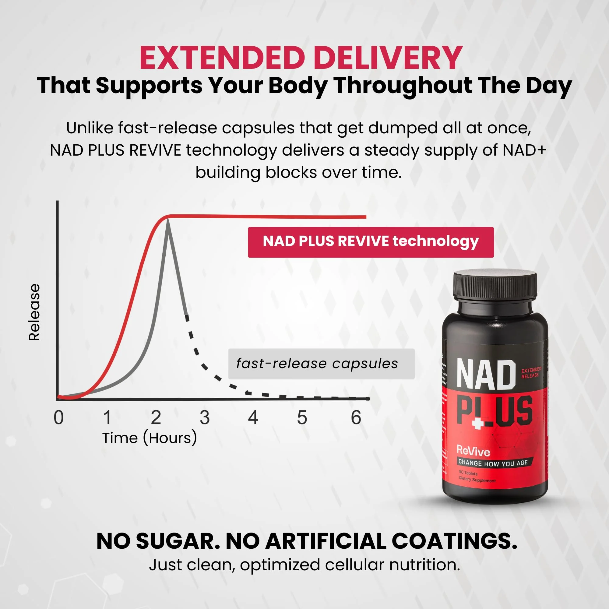 NAD PLUS Revive | Daily NAD+ Replenishment Tablet – 90 Tablets | Vegan, Non-GMO, Gluten-Free | Powered by RiaGev-SR - Image 6
