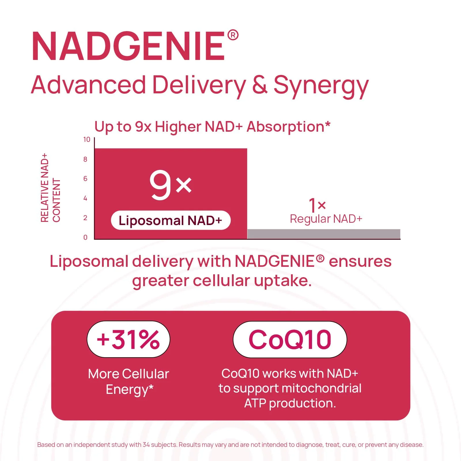 NAD+ Supplement for Women – β-NAD+ NMN Alternative with Trans-Resveratrol, CoQ10, D-Ribose | 60 Capsules Advanced - Image 6