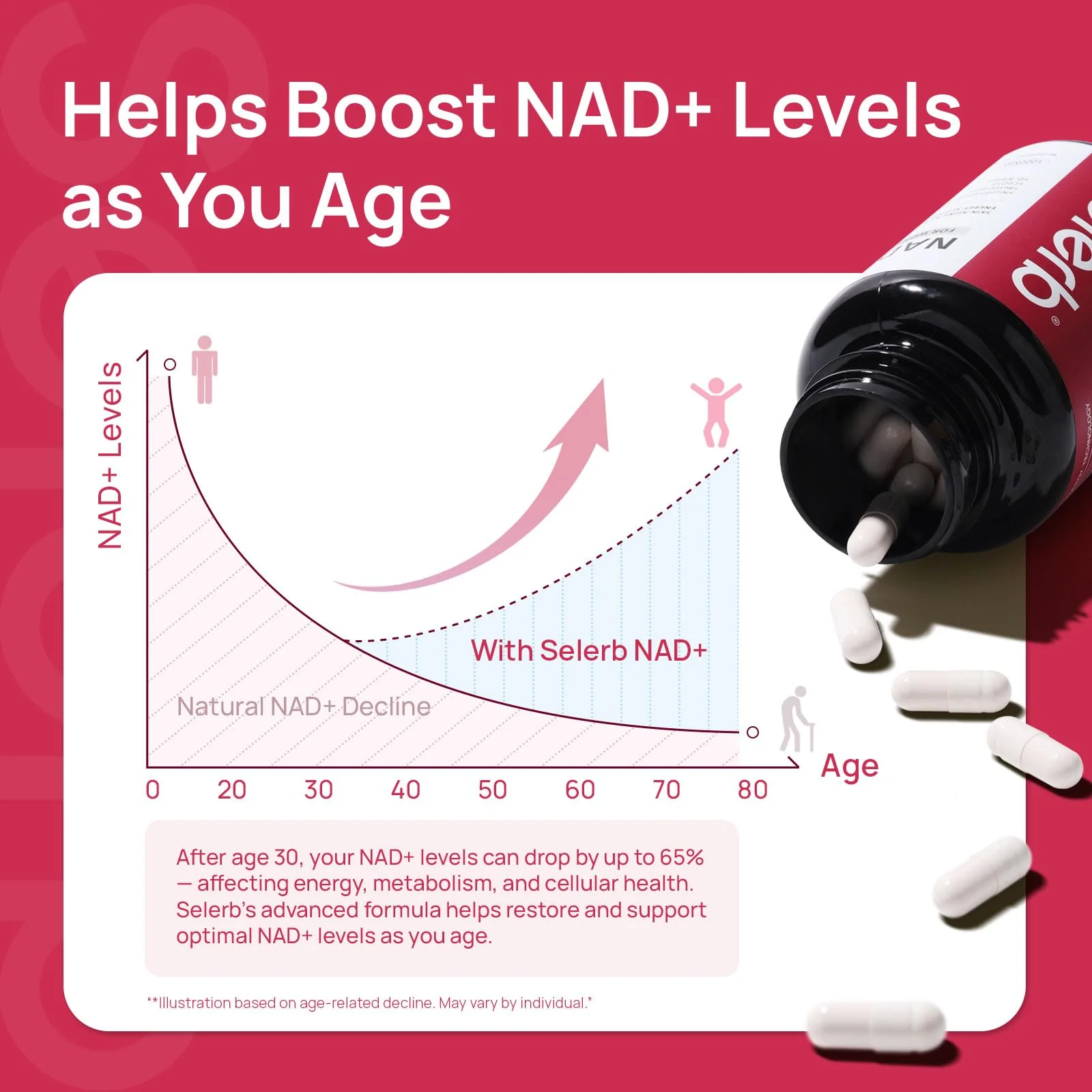 NAD+ Supplement for Women – β-NAD+ NMN Alternative with Trans-Resveratrol, CoQ10, D-Ribose | 60 Capsules Advanced - Image 7