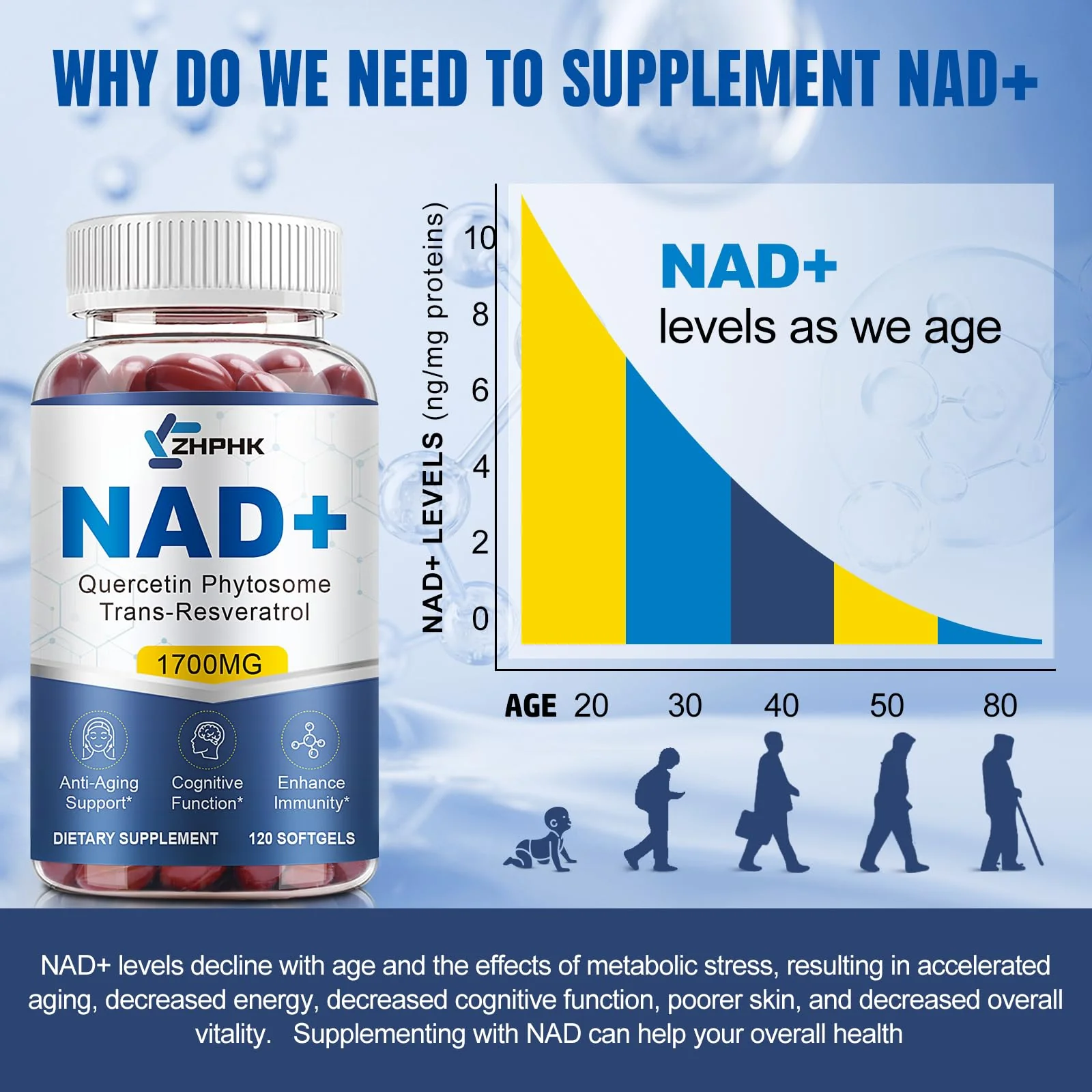 NAD Supplement Softgels 1700mg – NR, Quercetin Phytosome, Trans-Resveratrol & TMG | 360-Count (180 Days) - Image 2