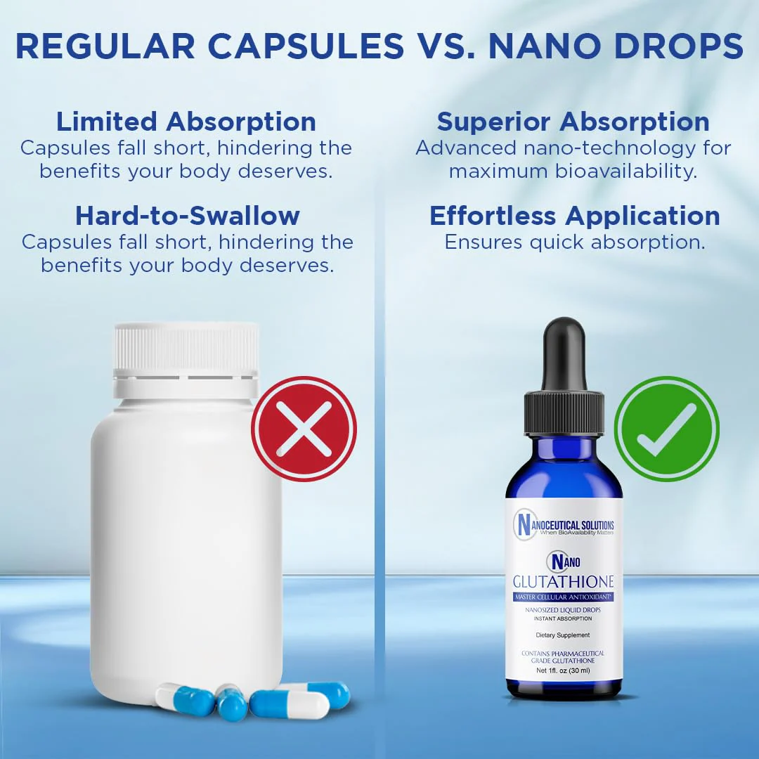 Nano Glutathione Drops by Nanoceutical Solutions | Ultra-Efficient Absorption, 30 Servings - Image 6