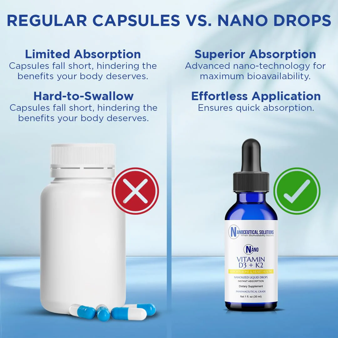 Nano Vitamin D3+K2 Nano-Particles – 5000 IU, Rapid Absorption, 1 oz (Non-GMO, Gluten Free) - Image 5