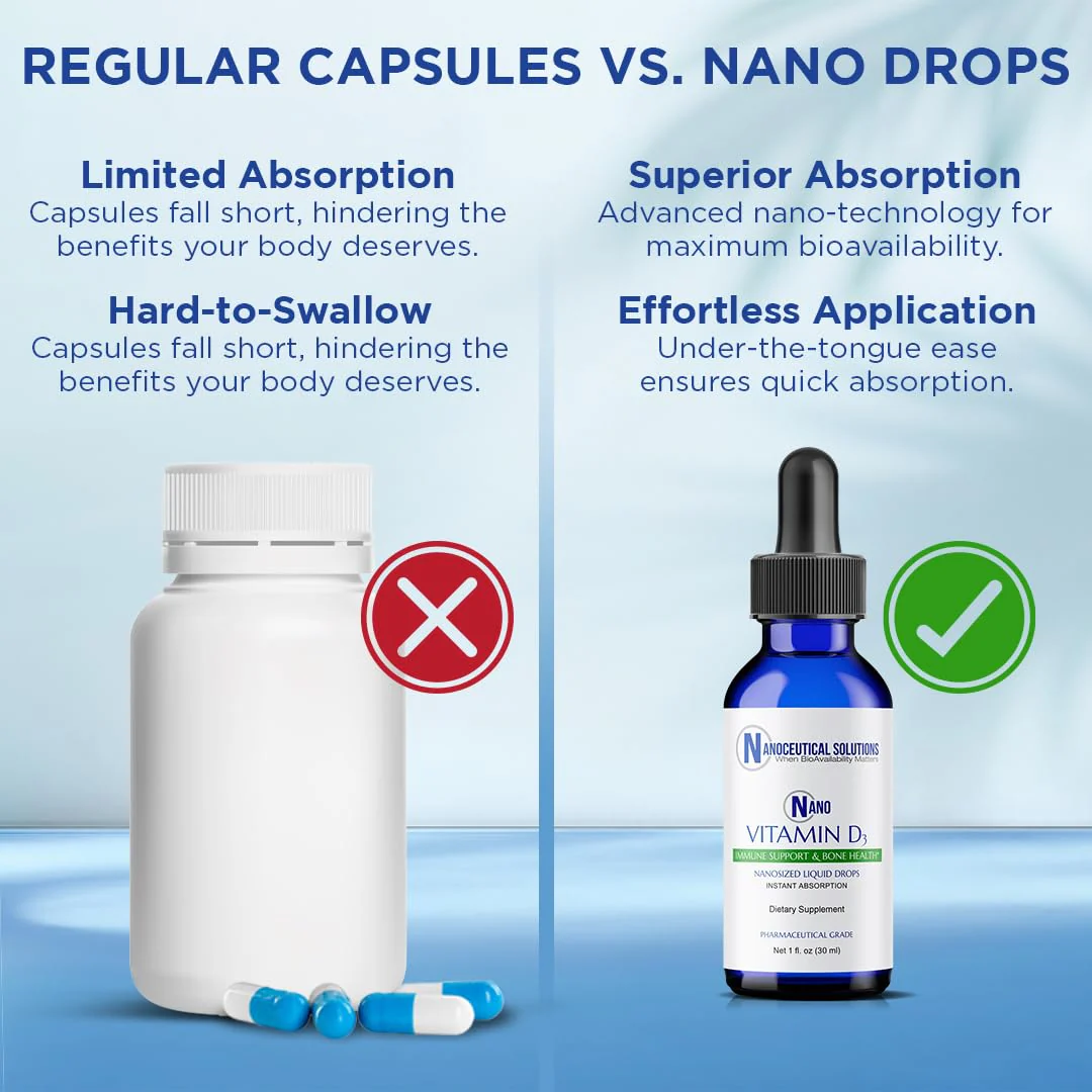 Nano Vitamin D3 Nanosized Drops – 5000 IU, Rapid Absorption, 30 ml | Supports Bone, Muscle & Heart Health - Image 12