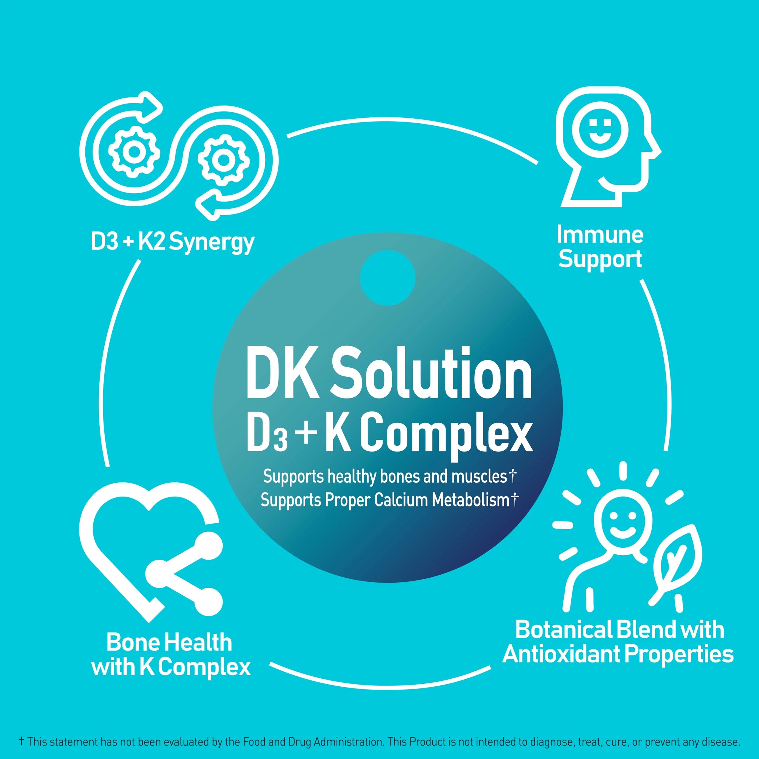 NANOWELL DK Solution 120 Softgels x 2 Bottles – Vitamin D3 + K Complex for Bone, Teeth, Muscle Health & Immune Support (240 Count) - Image 2