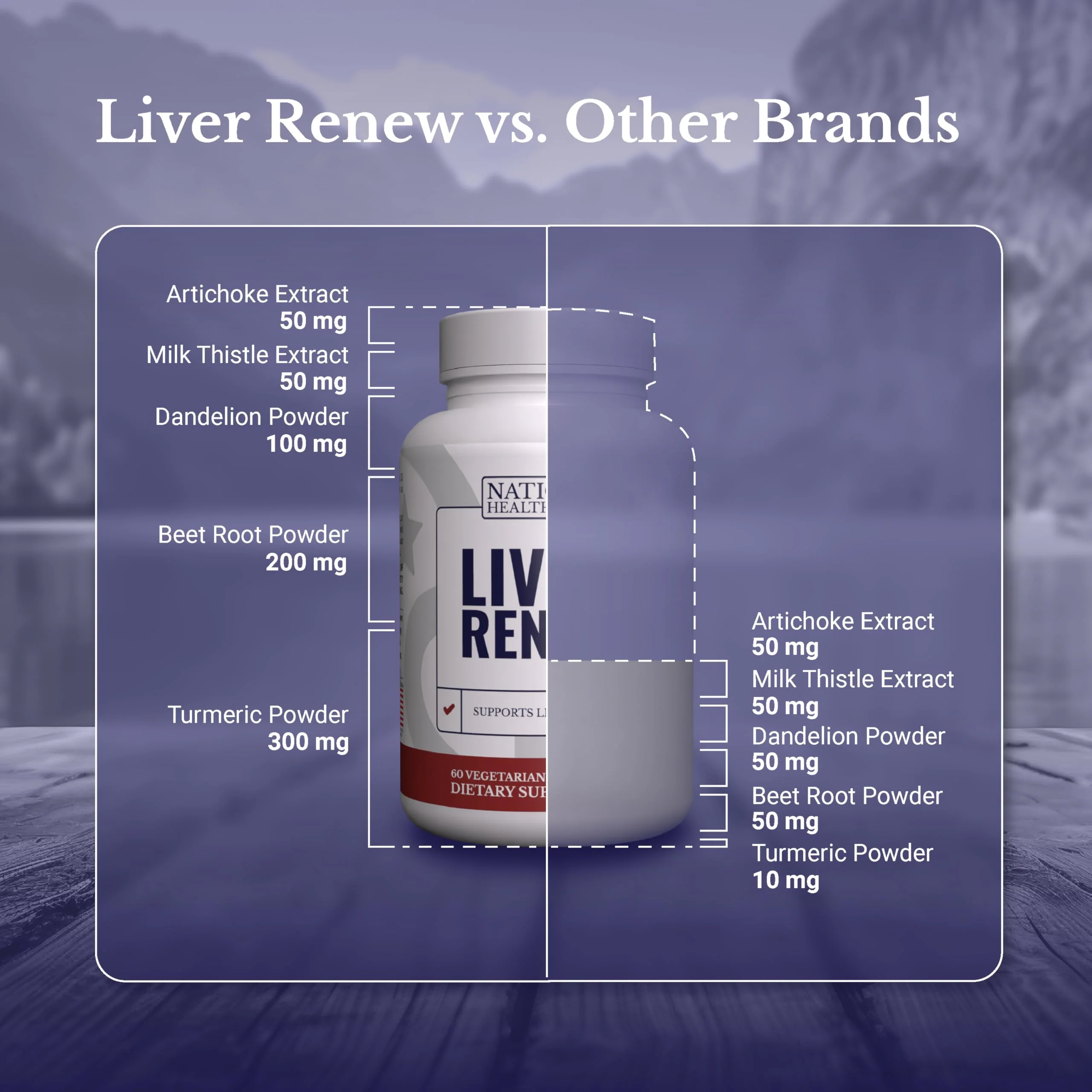 NATION HEALTH MD Liver Renew – Liver Support Detox & Repair with Artichoke, Milk Thistle, Dandelion & Turmeric - Image 14