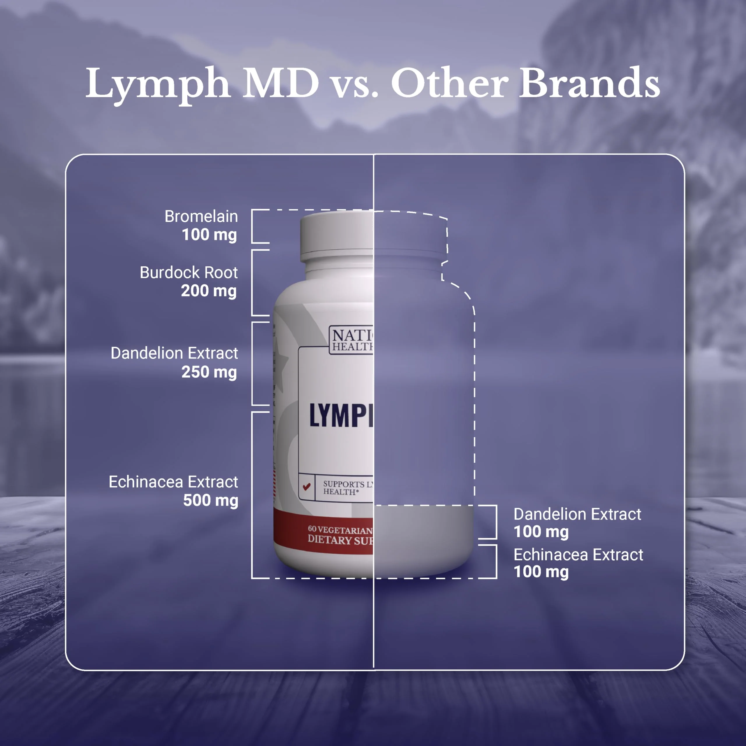 NATION HEALTH MD Lymph MD – Lymphatic Drainage Supplement with Bromelain, Echinacea, Burdock, Dandelion & More | 60 Capsules - Image 14