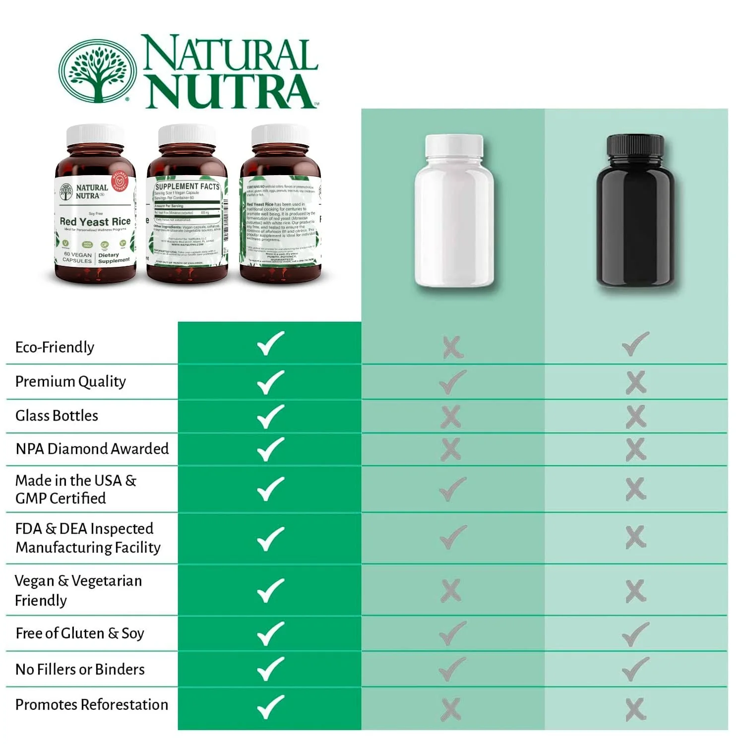 Natural Nutra Red Yeast Rice Extract 600 mg, 120 Capsules (2-Pack) – Gluten Free - Image 6