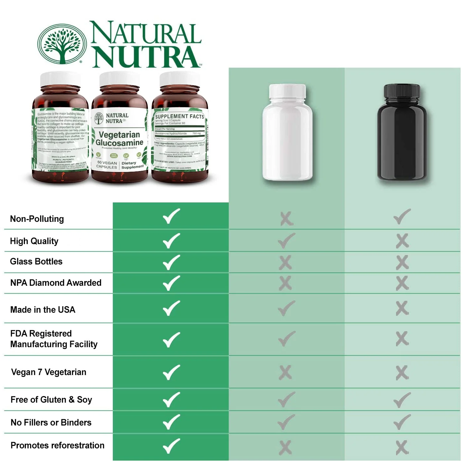 Natural Nutra Vegan Glucosamine Hydrochloride 750mg – 120 Capsules | Plant-Based Joint Support - Image 5