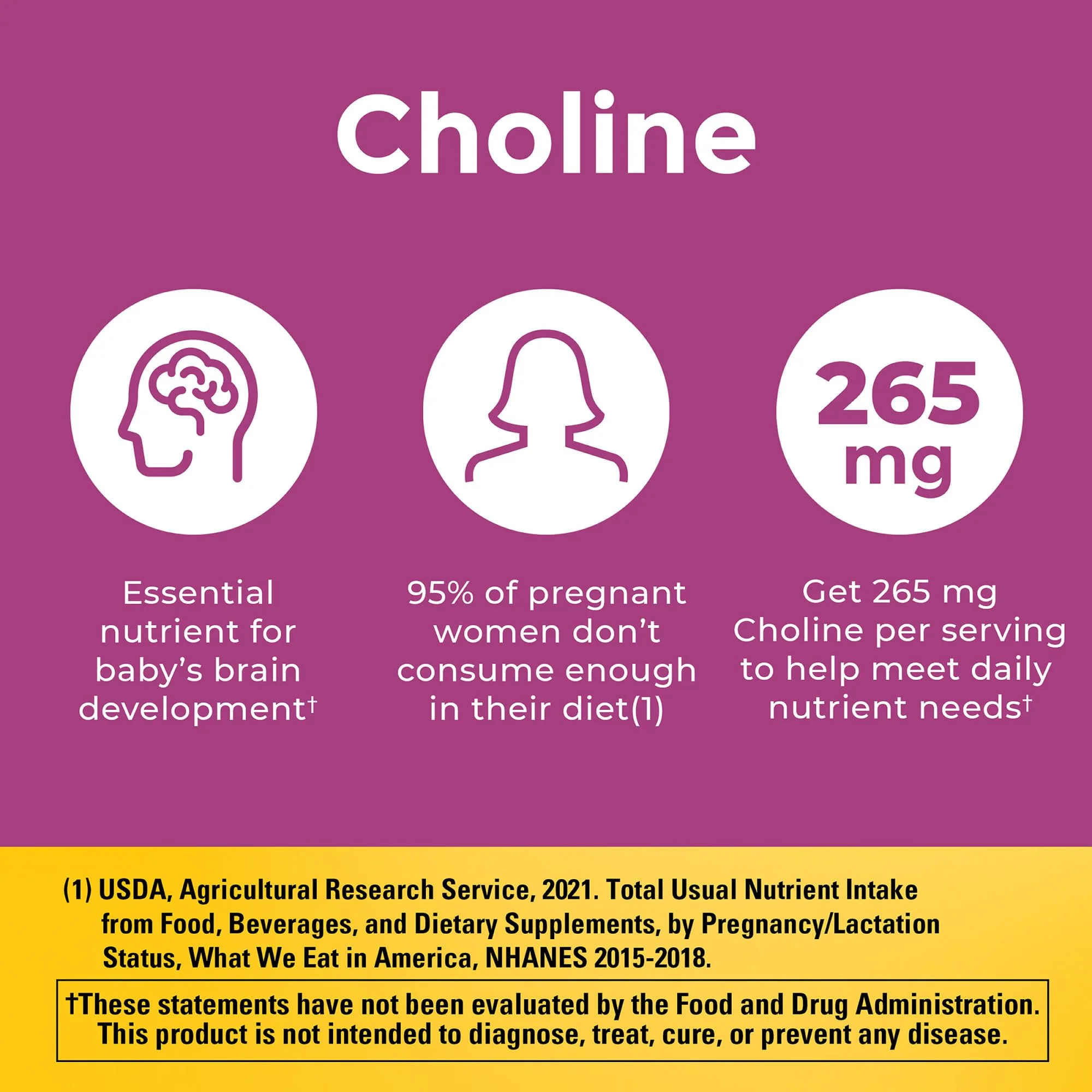Nature Made Prenatal Vitamin Softgels + Choline Capsules – 60 Day Supply, Folic Acid + DHA - Image 4