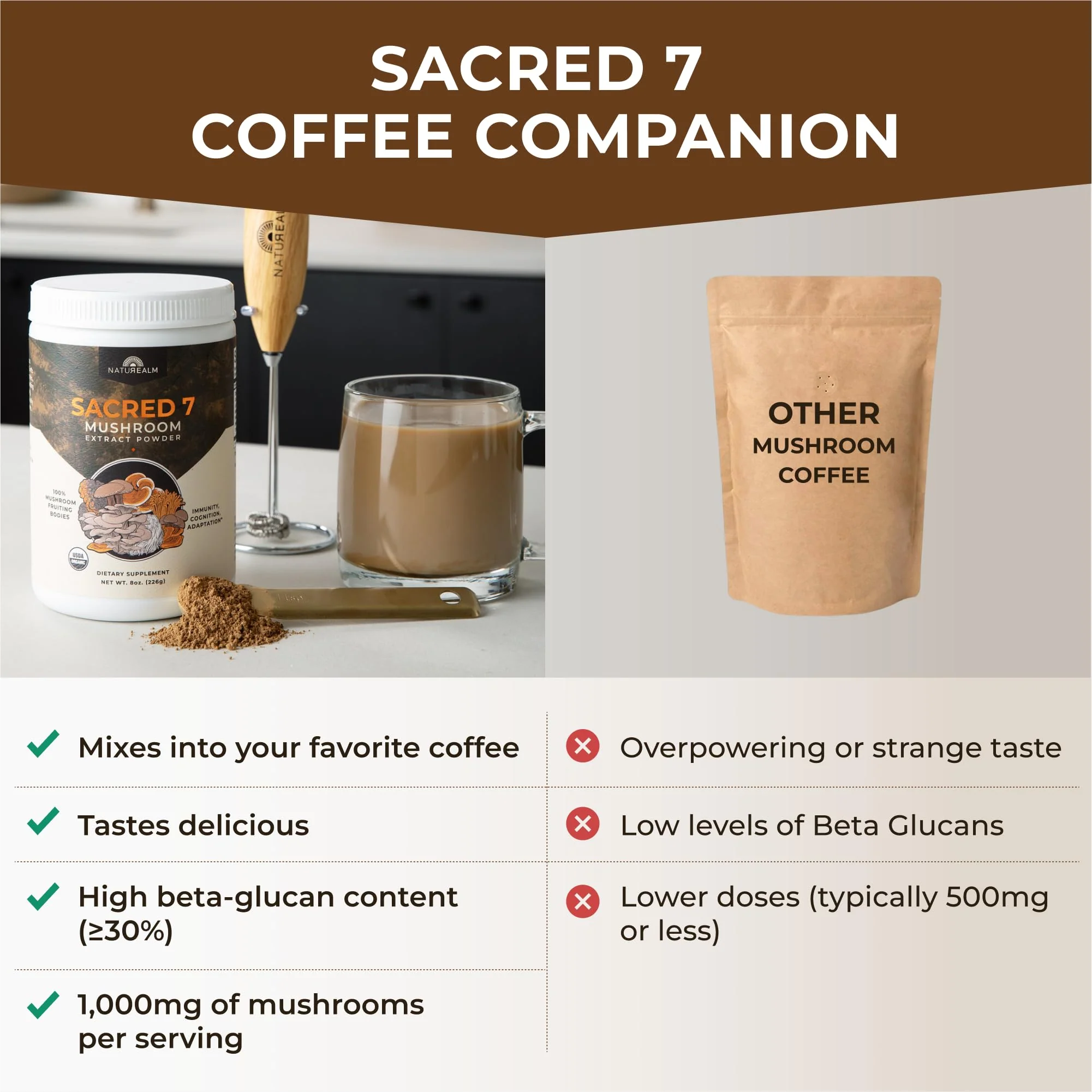 Naturealm Sacred 7 Mushroom Powder – 7-in-1 Blend (7 Month Supply) for Immune Support, Focus & Energy | Coffee Enhancer - Image 17