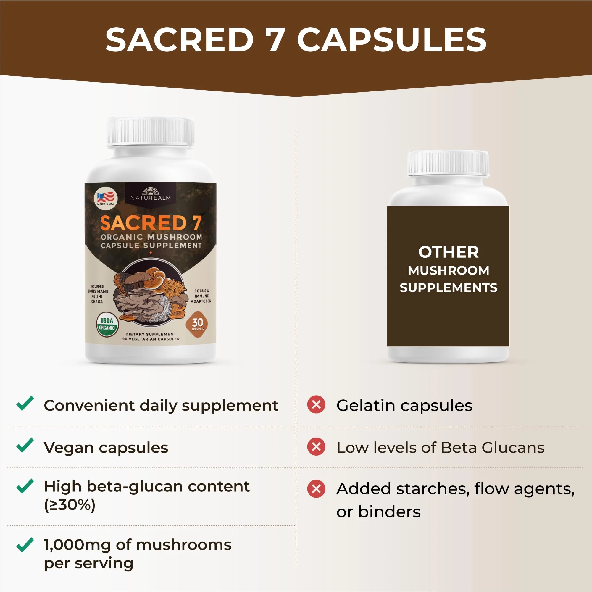 Naturealm Sacred 7 Organic Mushroom Extract Capsules – 90 Vegetarian Capsules – Immune Support & Focus - Image 7