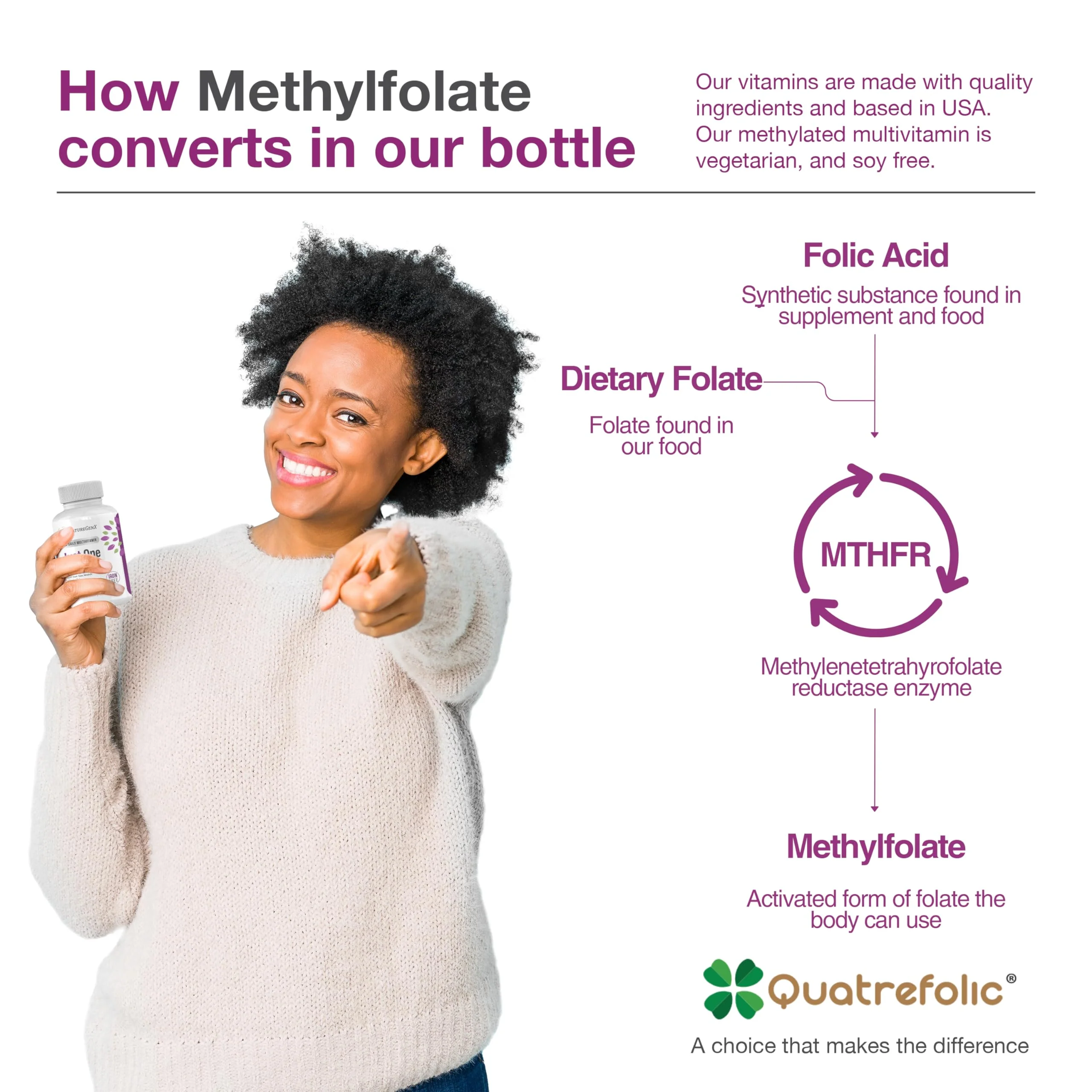 NatureGenX Just One Daily Methylated Multivitamin - 60 Caps, 2-Month Supply, Iron-Free, MTHFR Support, Gluten Free - Image 8