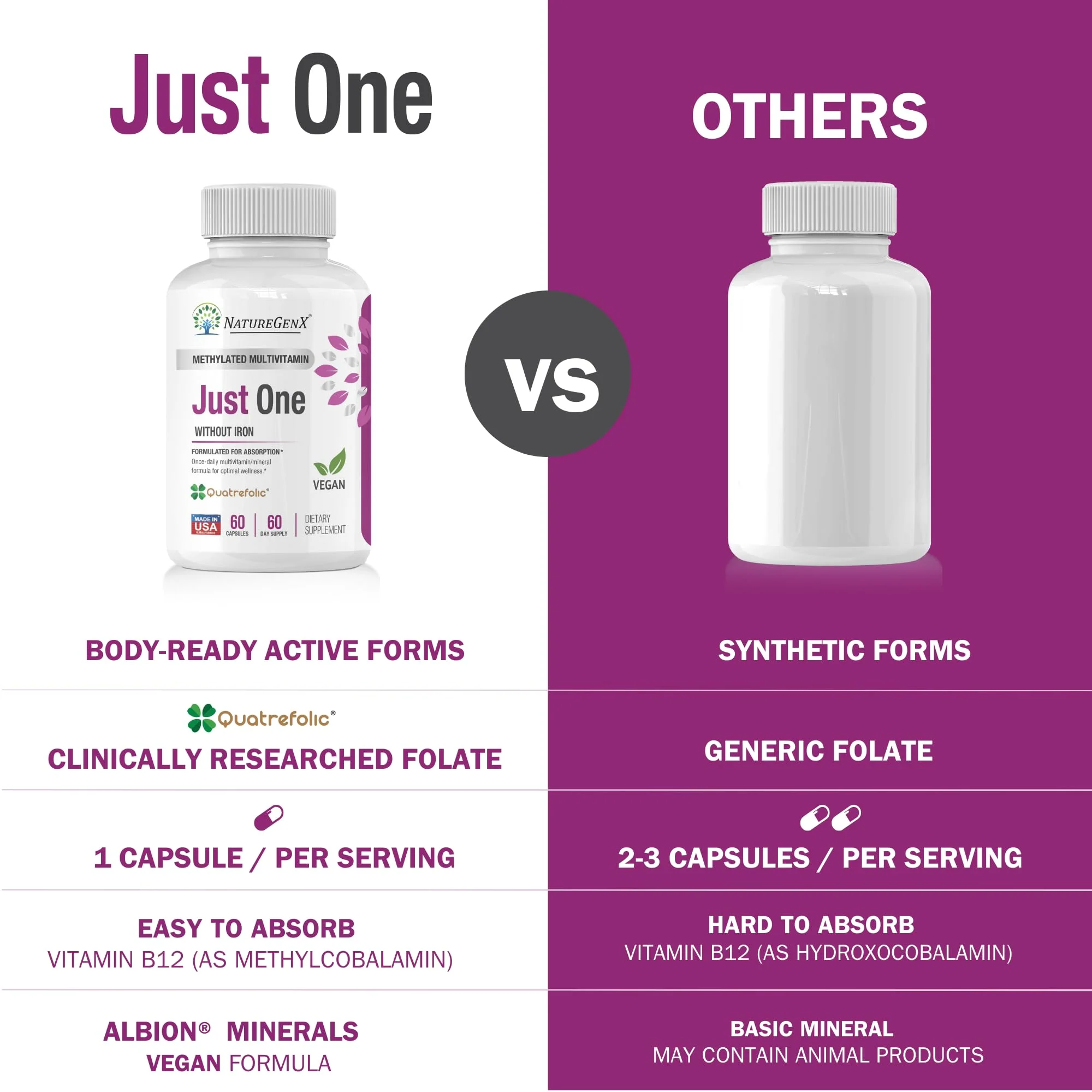 NatureGenX Just One Daily Methylated Multivitamin – 60 Vegan Capsules, USA-Made, Iron-Free - Image 3
