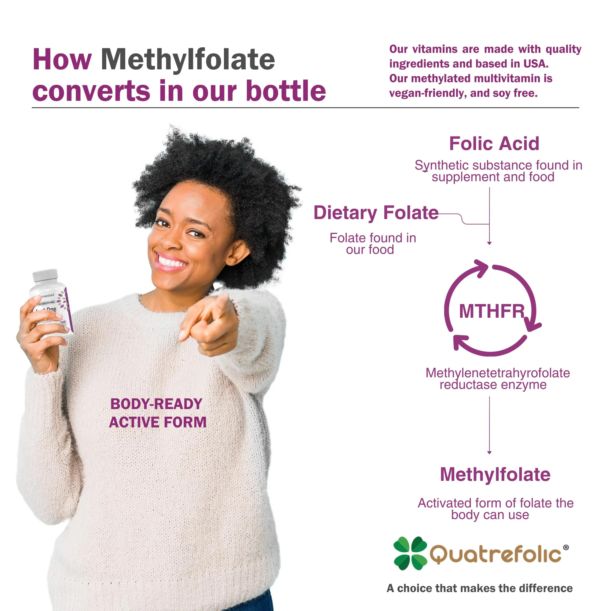 NatureGenX Just One Daily Methylated Multivitamin – 60 Vegan Capsules, USA-Made, Iron-Free - Image 9