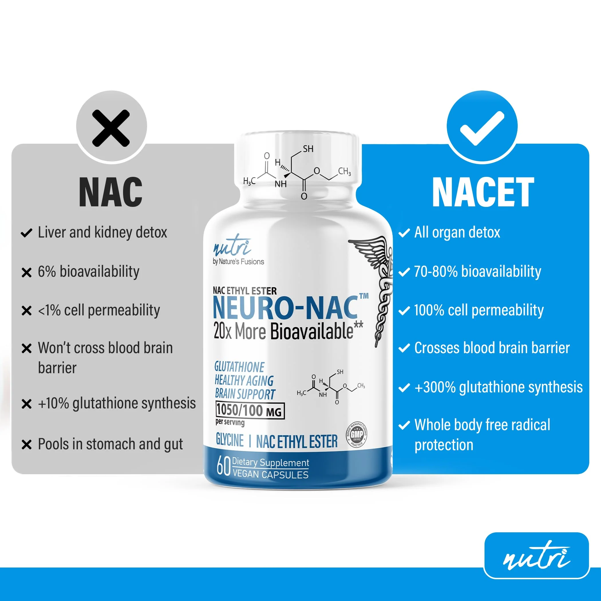 Nature's Fusions Neuro NAC with NACET – Pack of 2, 120 Capsules | 20x More Bioavailable NACET - Image 10
