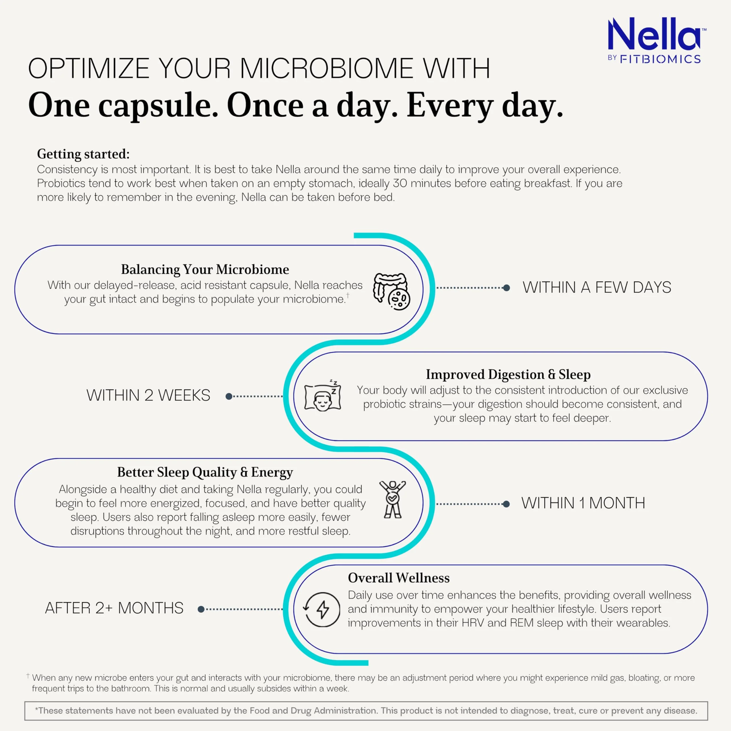 Nella Gut Health Probiotics for Women & Men by FITBIOMICS – 30 Capsules - Image 6