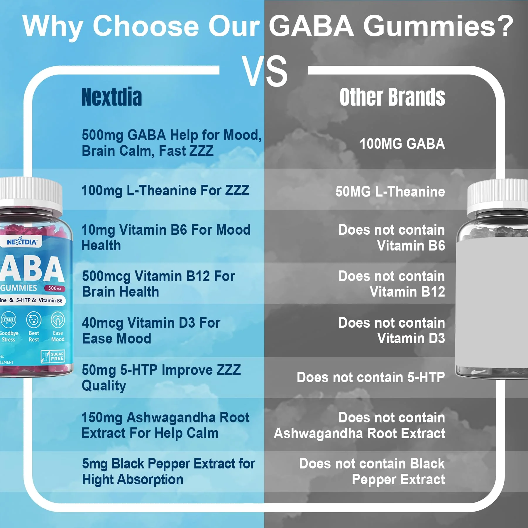 Nextdia GABA Gummies 500mg – Sugar-Free Calm Gummies with L-Theanine, 5-HTP, D3, B12 (Vegan, Blueberry) - Image 15