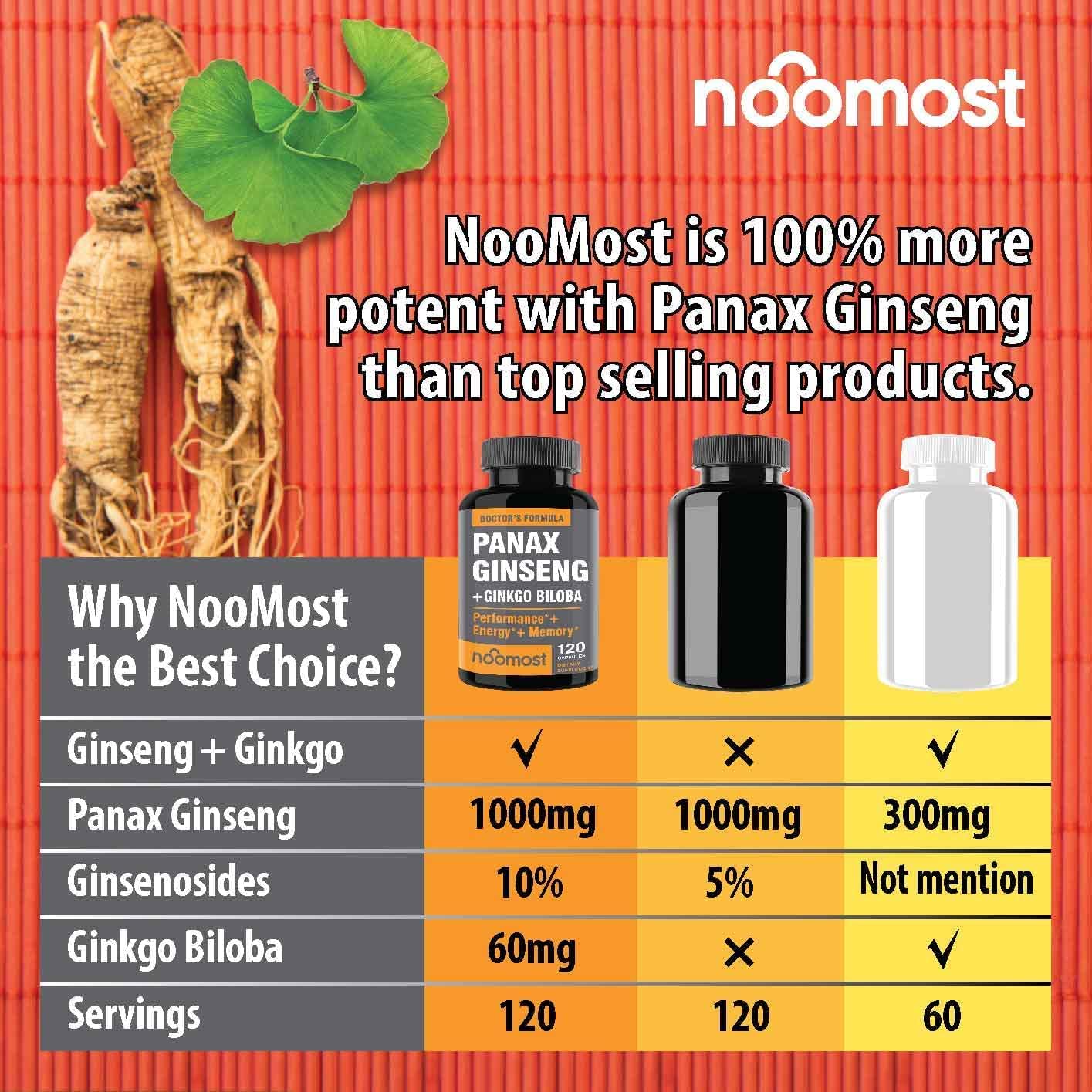 NooMost Korean Red Panax Ginseng + Ginkgo Biloba – 120 Vegan Capsules - Image 2