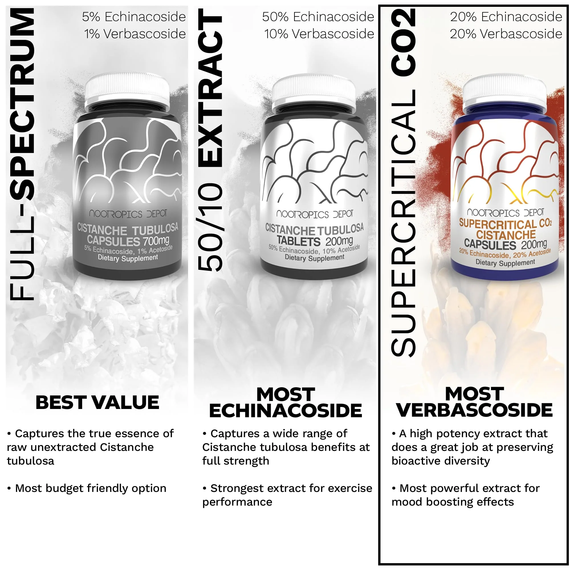 Nootropics Depot Cistanche Supercritical CO2 Extract Capsules - 20% Echinacoside & 20% Verbascoside - 120 Count - Image 5