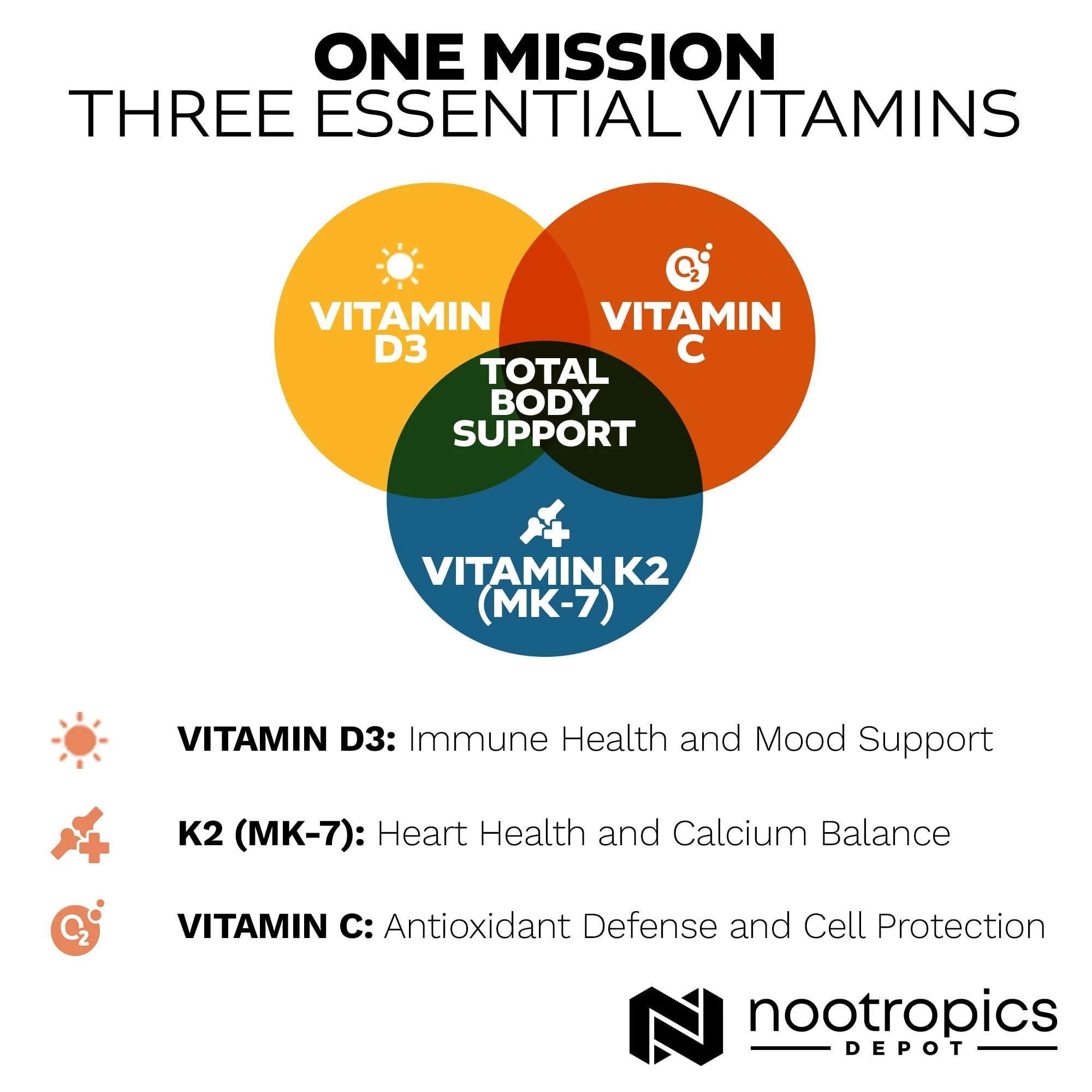 Nootropics Depot Vitamin D3 + K2 with Vitamin C Tablets – 365 Count, 125µg (5000 IU) Year Supply - Image 5