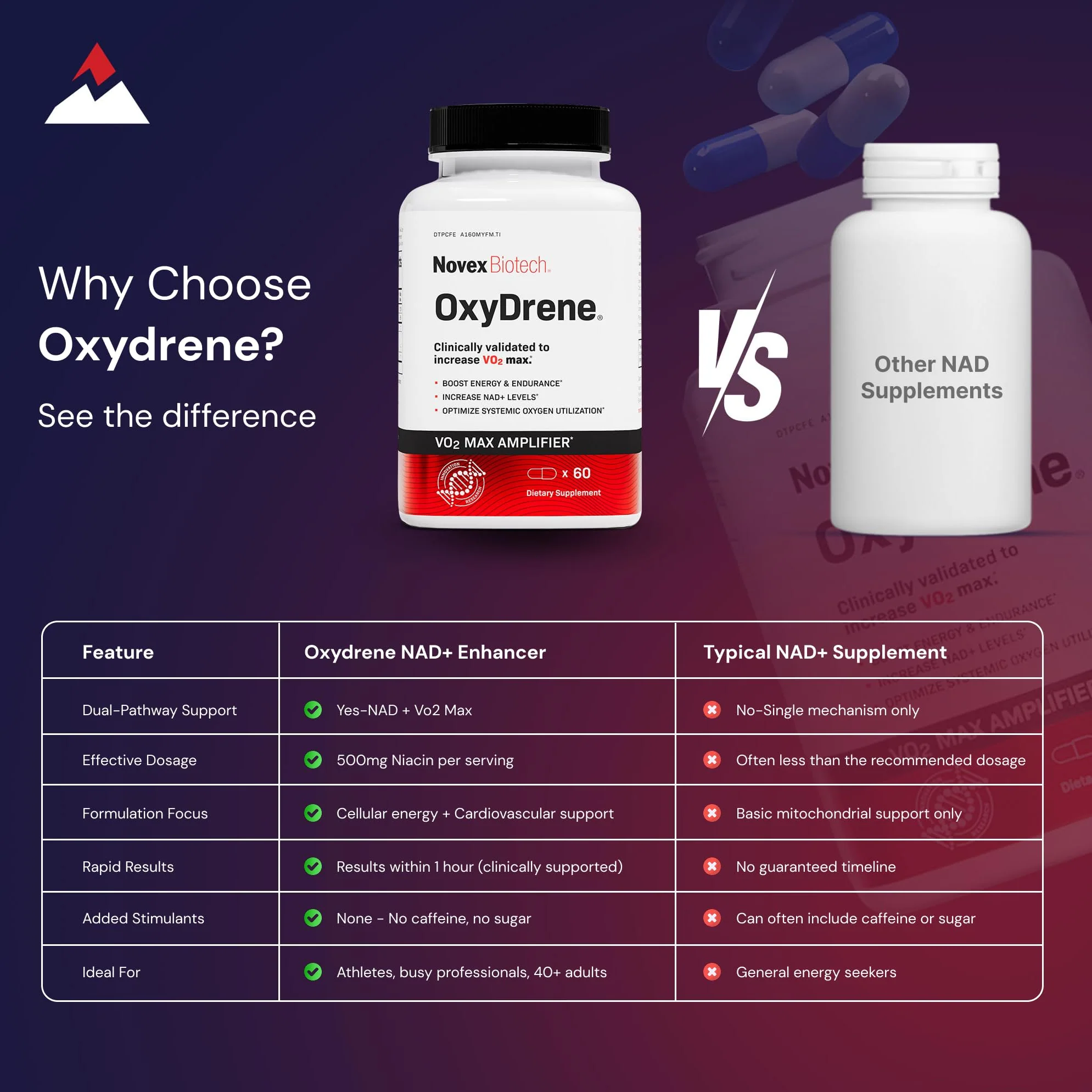 Novex Biotech Oxydrene NAD+ Enhancer – Metabolism & Cardiovascular Support (60 Capsules) - Image 5