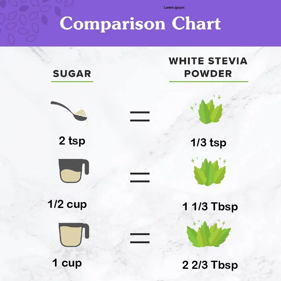 NuNaturals White Stevia Powder Blend – Zero-Calorie Plant-Based Sweetener, 5 lbs - Image 8