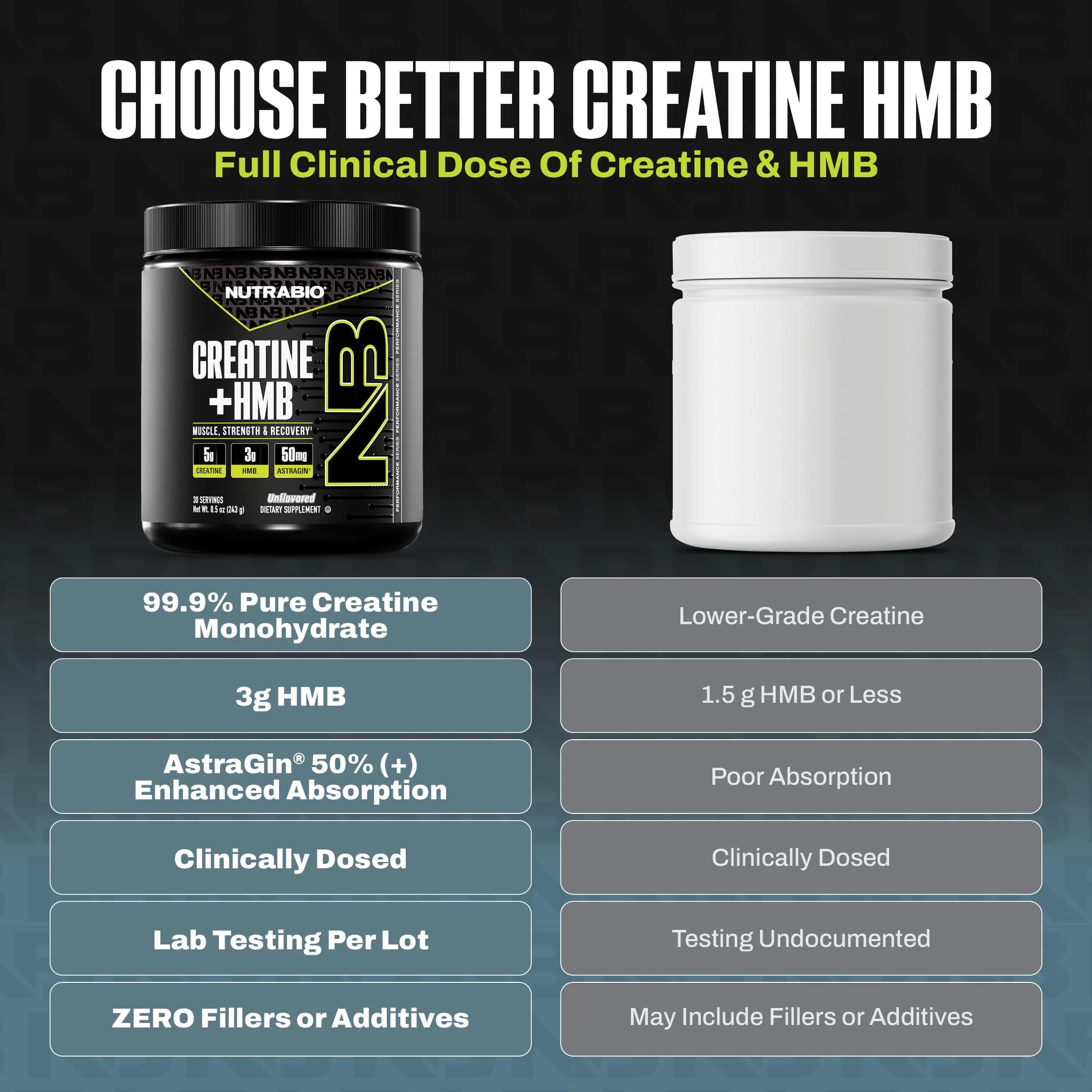 NutraBio Creatine + HMB – Creatine Monohydrate with HMB Powder for Muscle Growth & Strength, 30 Servings (Unflavored) - Image 2