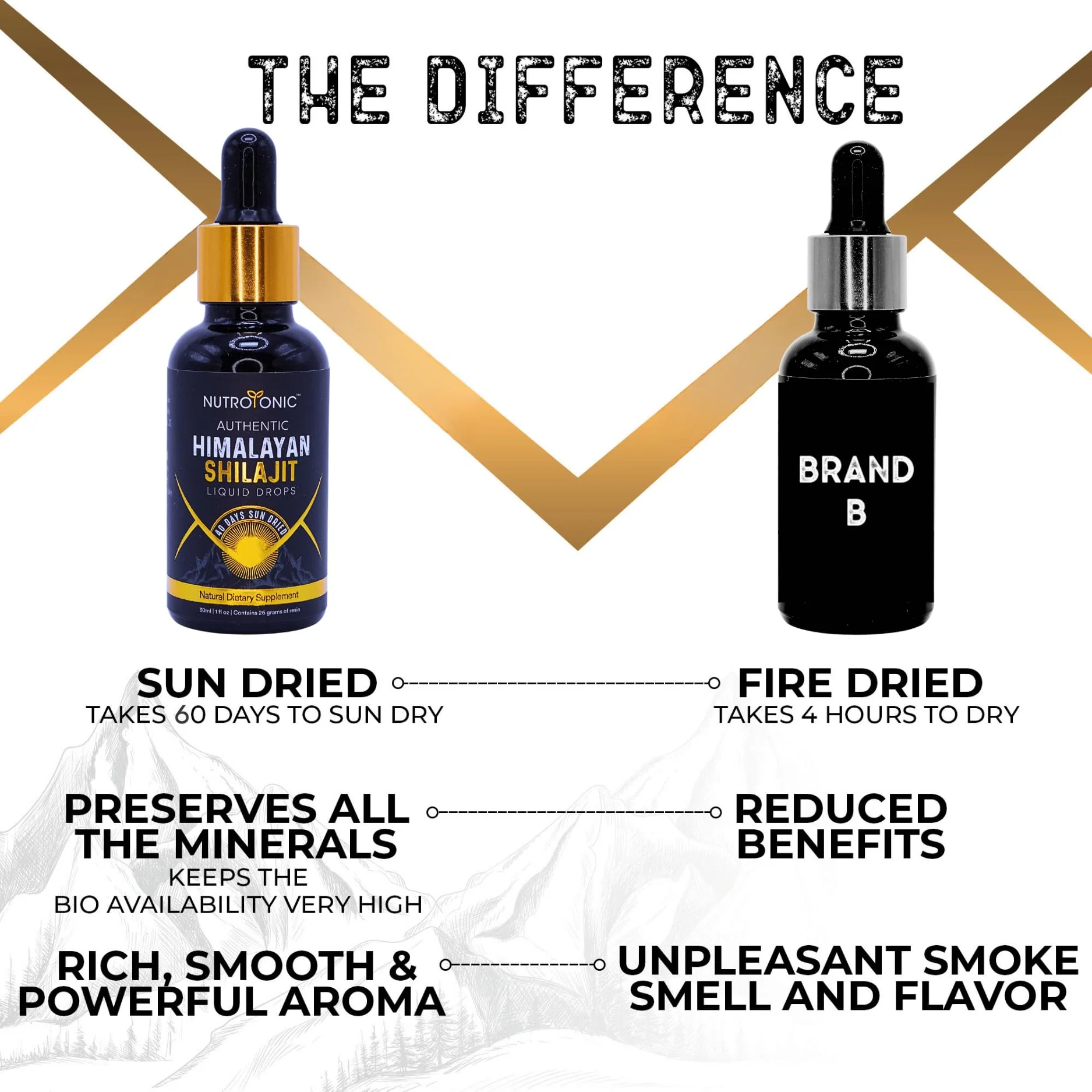 NutroTonic® Himalayan Shilajit Liquid Drops – 86% Fulvic, 10% Humic, Gold A+ (20ml) - Image 3