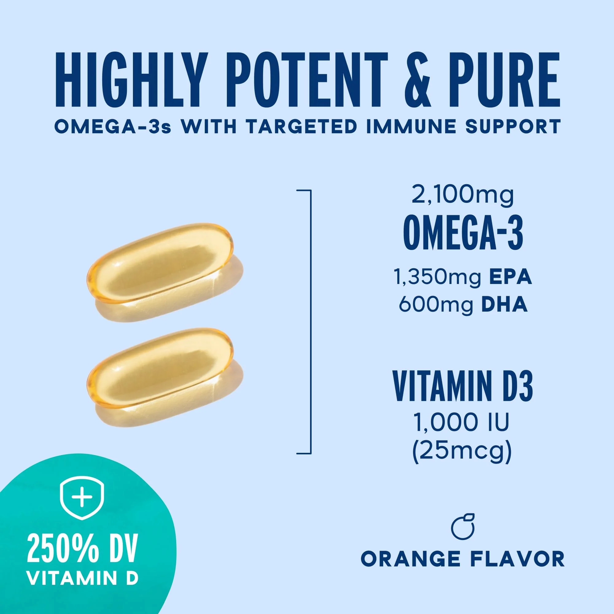 Oceanblue Professional Fish Oil with Vitamin D3 — Triple Strength 2100mg Omega-3 (EPA DPA DHA) + 2000 IU D3 | Burpless Orange Flavor | Wild-Caught & Sustainable | 90 Servings (180 Softgels) - Image 2